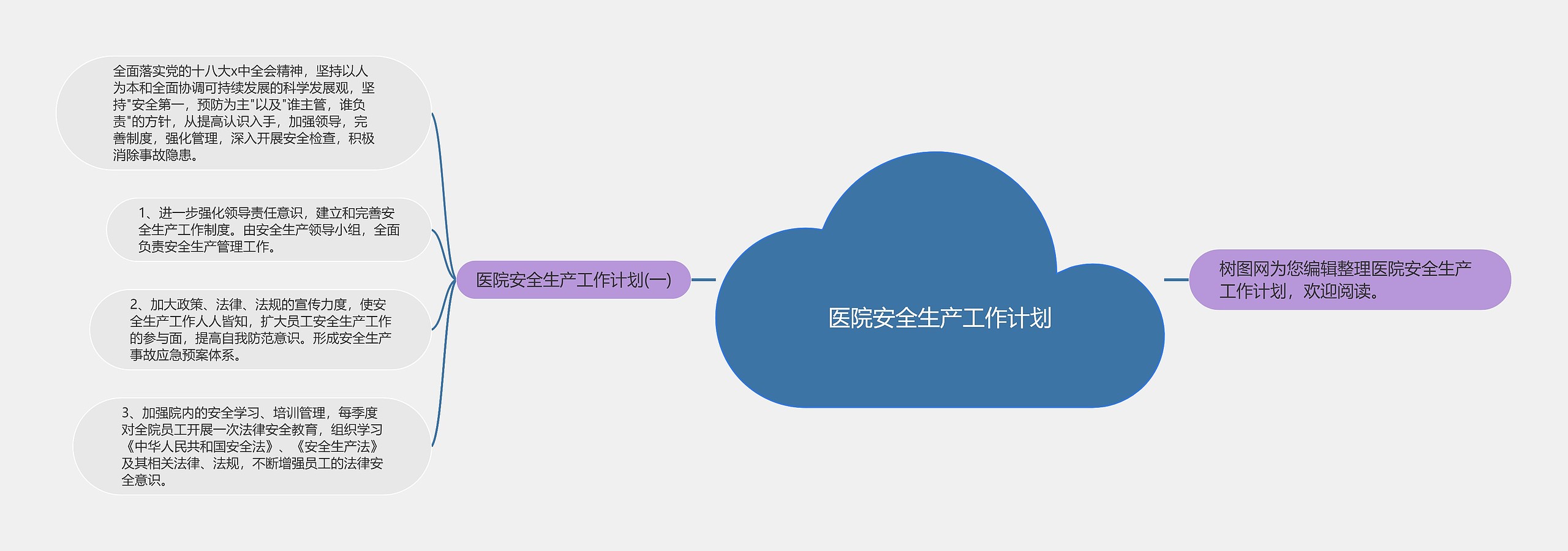 医院安全生产工作计划