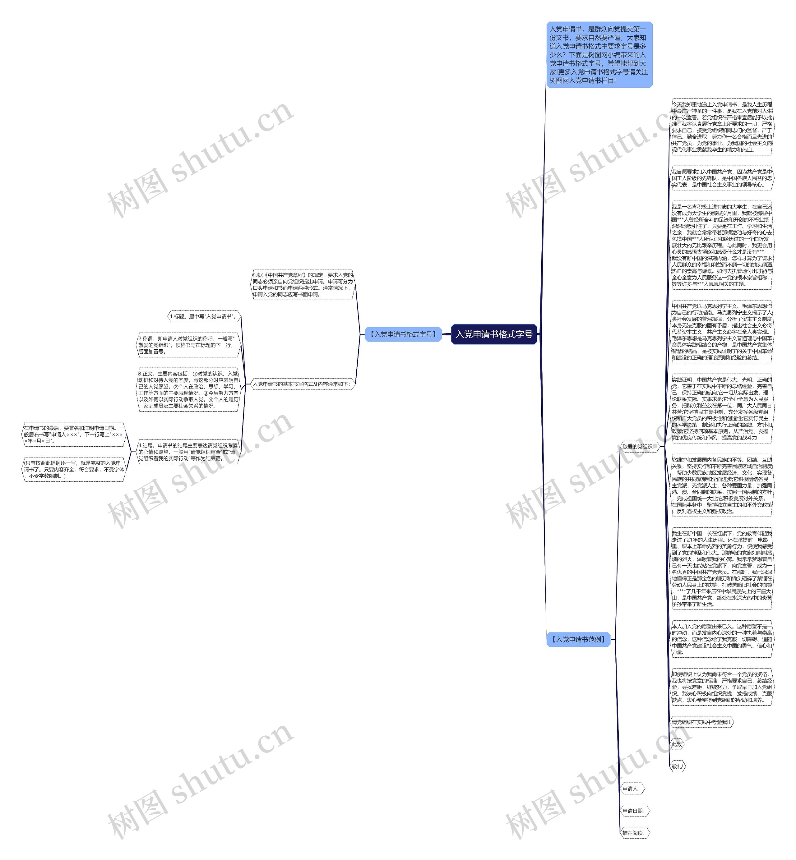 入党申请书格式字号思维导图
