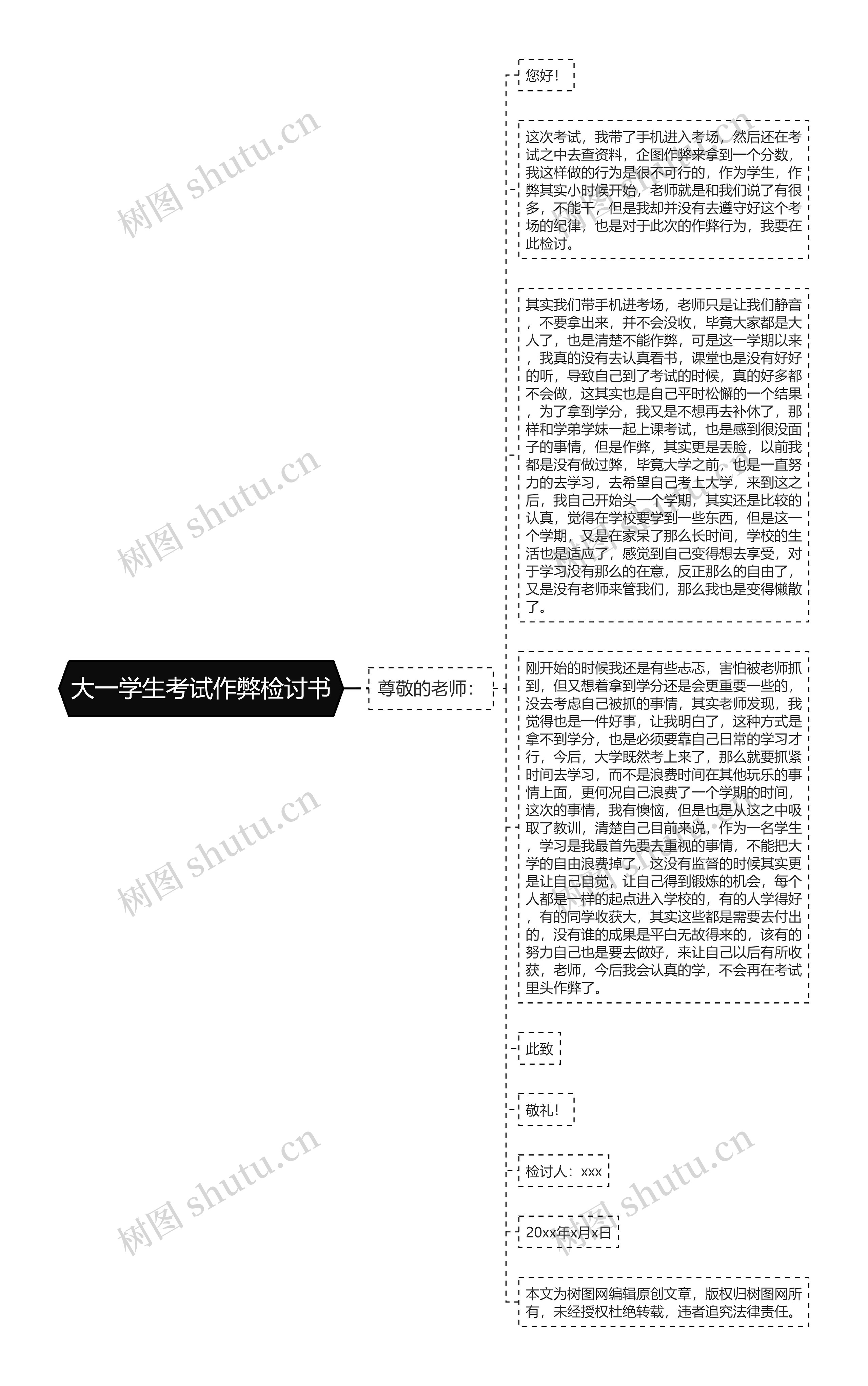 大一学生考试作弊检讨书思维导图