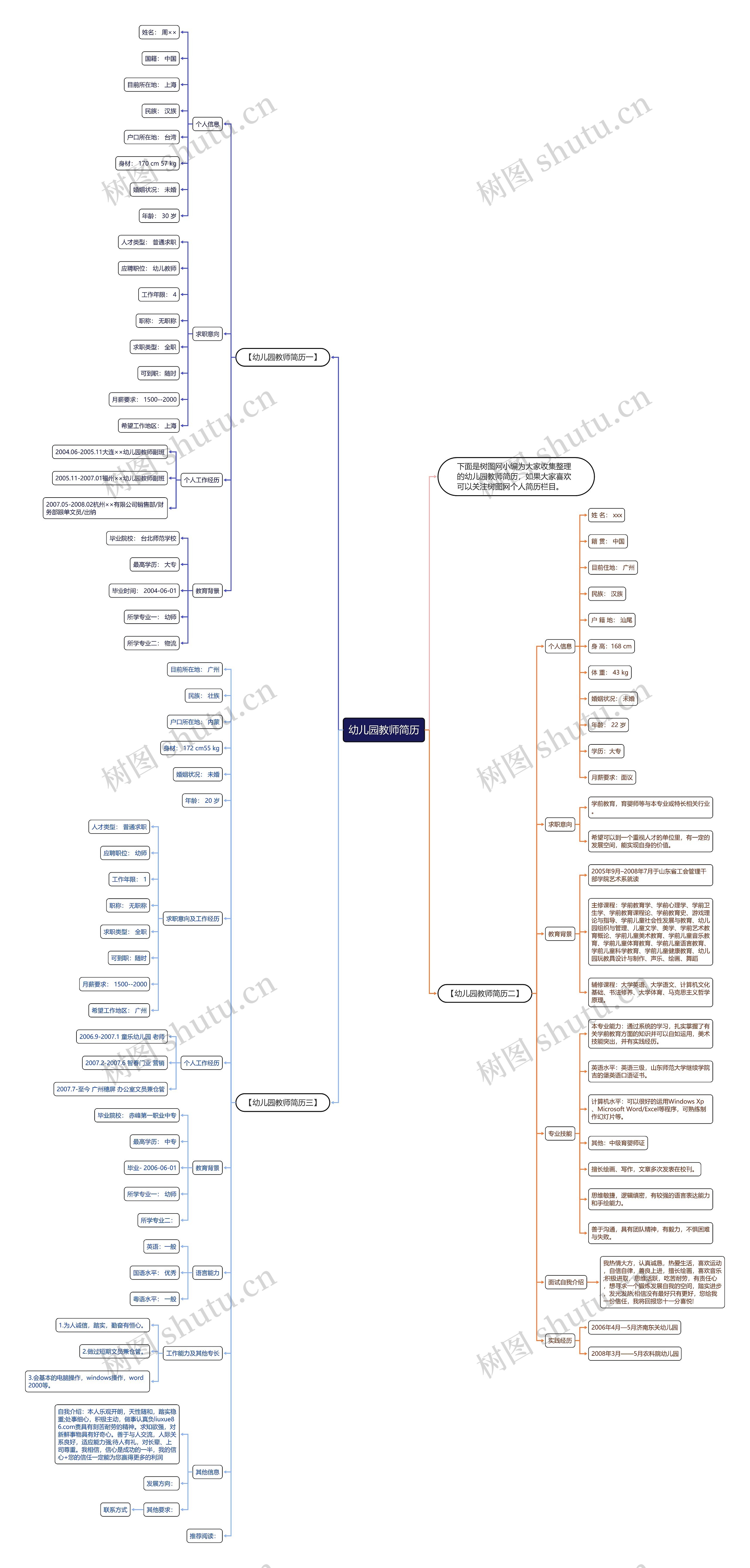 幼儿园教师简历思维导图高清图 幼儿园教师简历思维导图