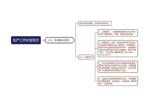 生产工作计划范文