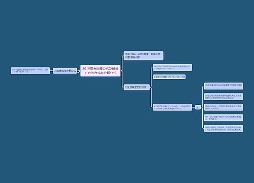 2019高考物理公式及解析：力的合成与分解公式