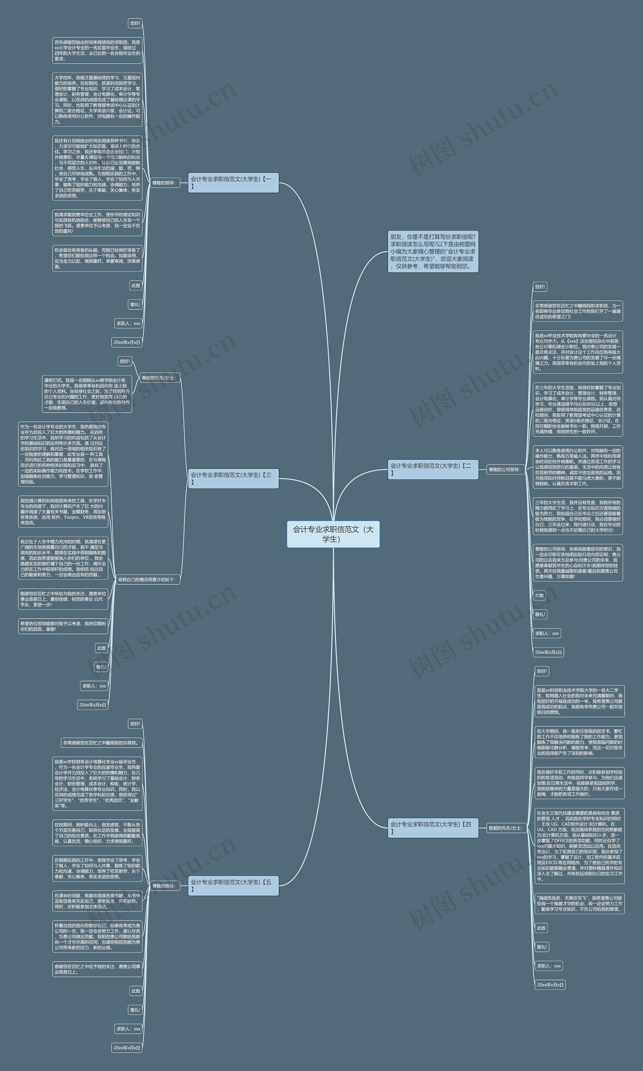 会计专业求职信范文（大学生）思维导图