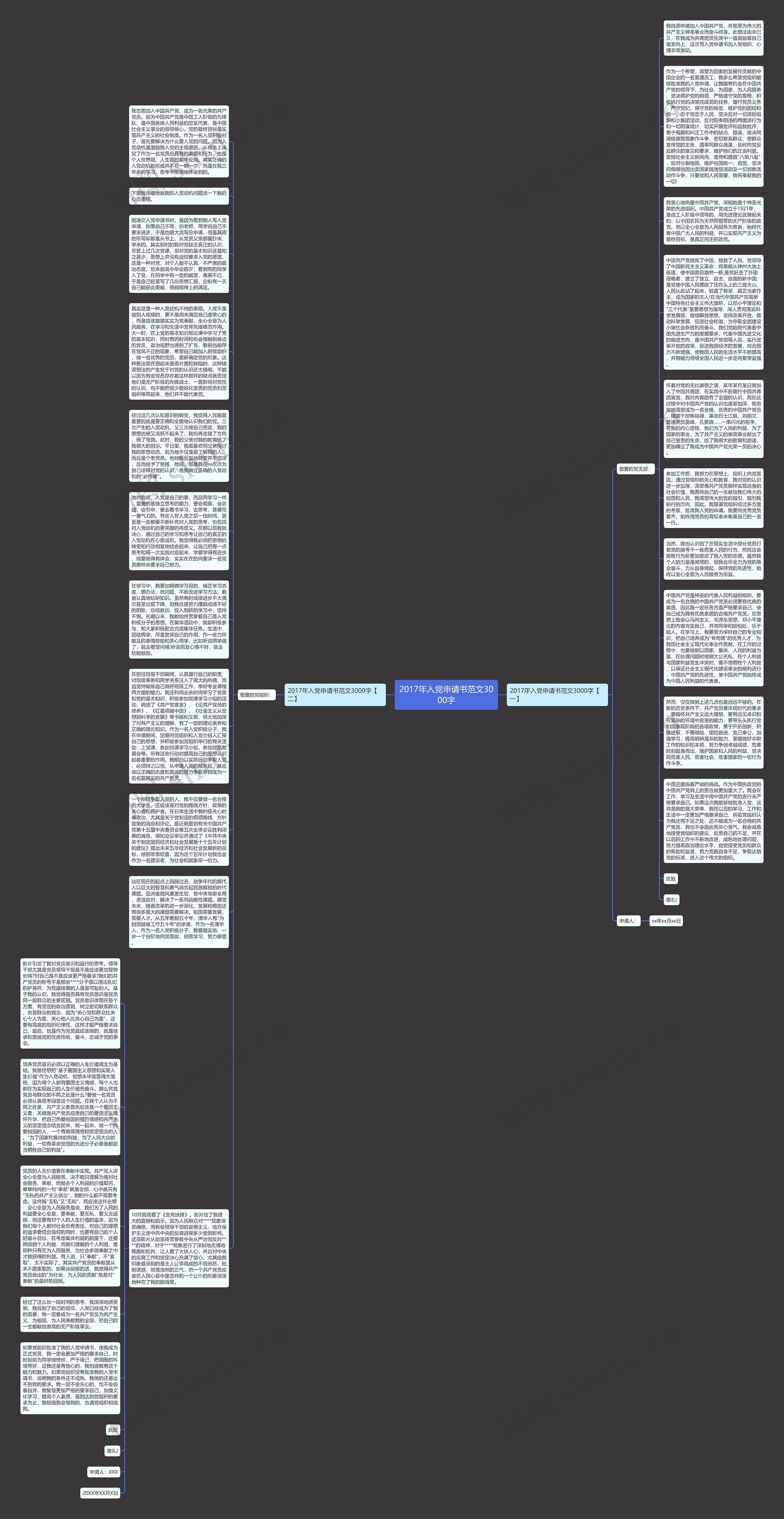 2017年入党申请书范文3000字思维导图