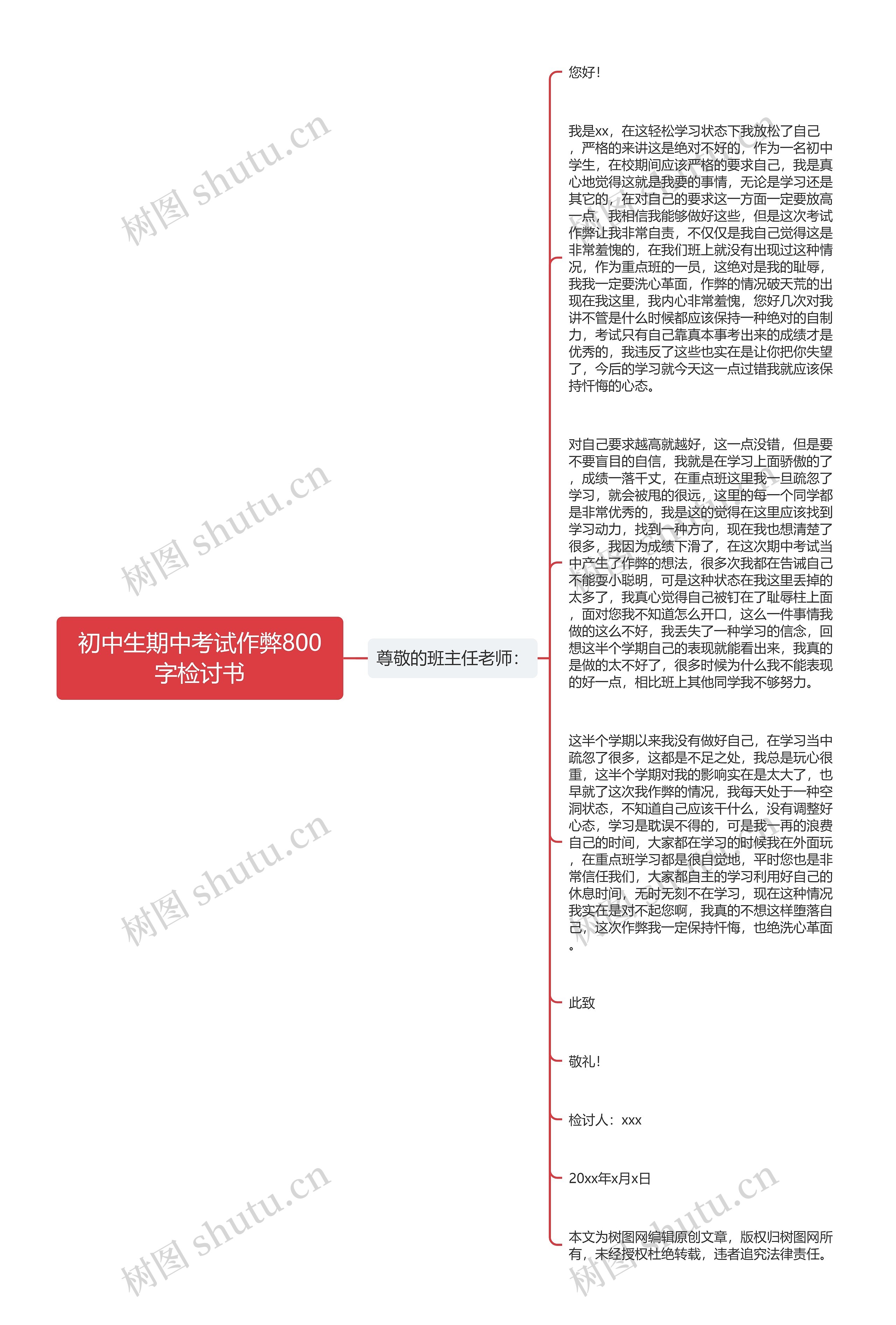 初中生期中考试作弊800字检讨书思维导图高清图 初中生期中考试作弊800字检讨书思维导图