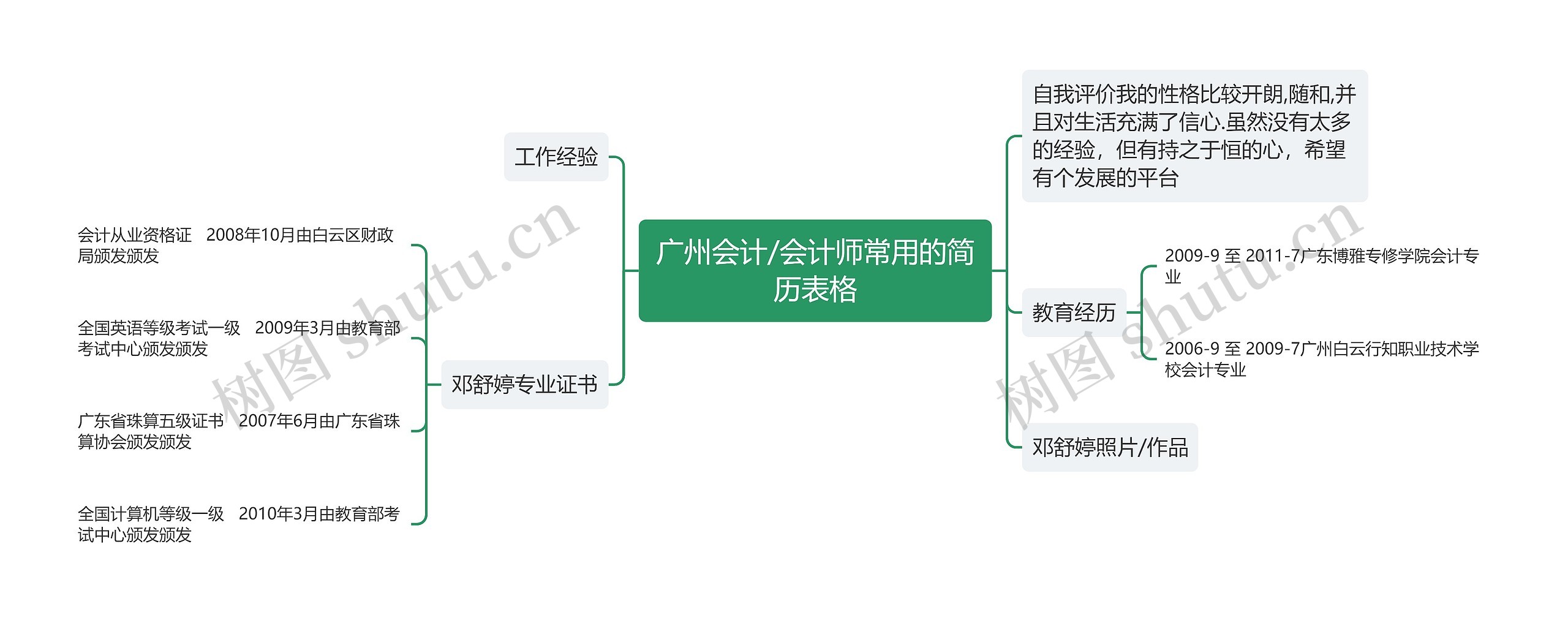 广州会计/会计师常用的简历表格