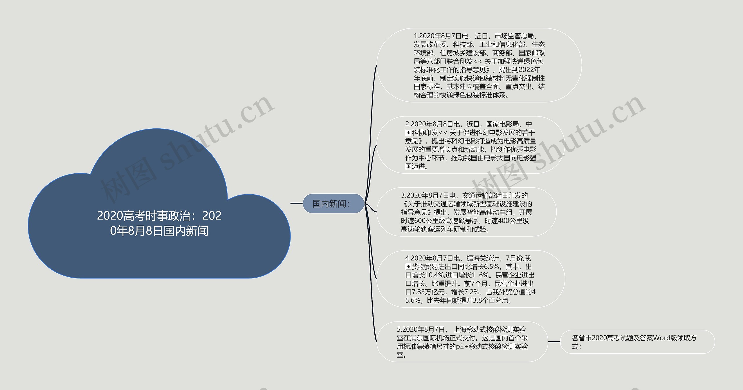 2020高考时事政治：2020年8月8日国内新闻思维导图