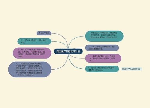 安全生产目标管理计划