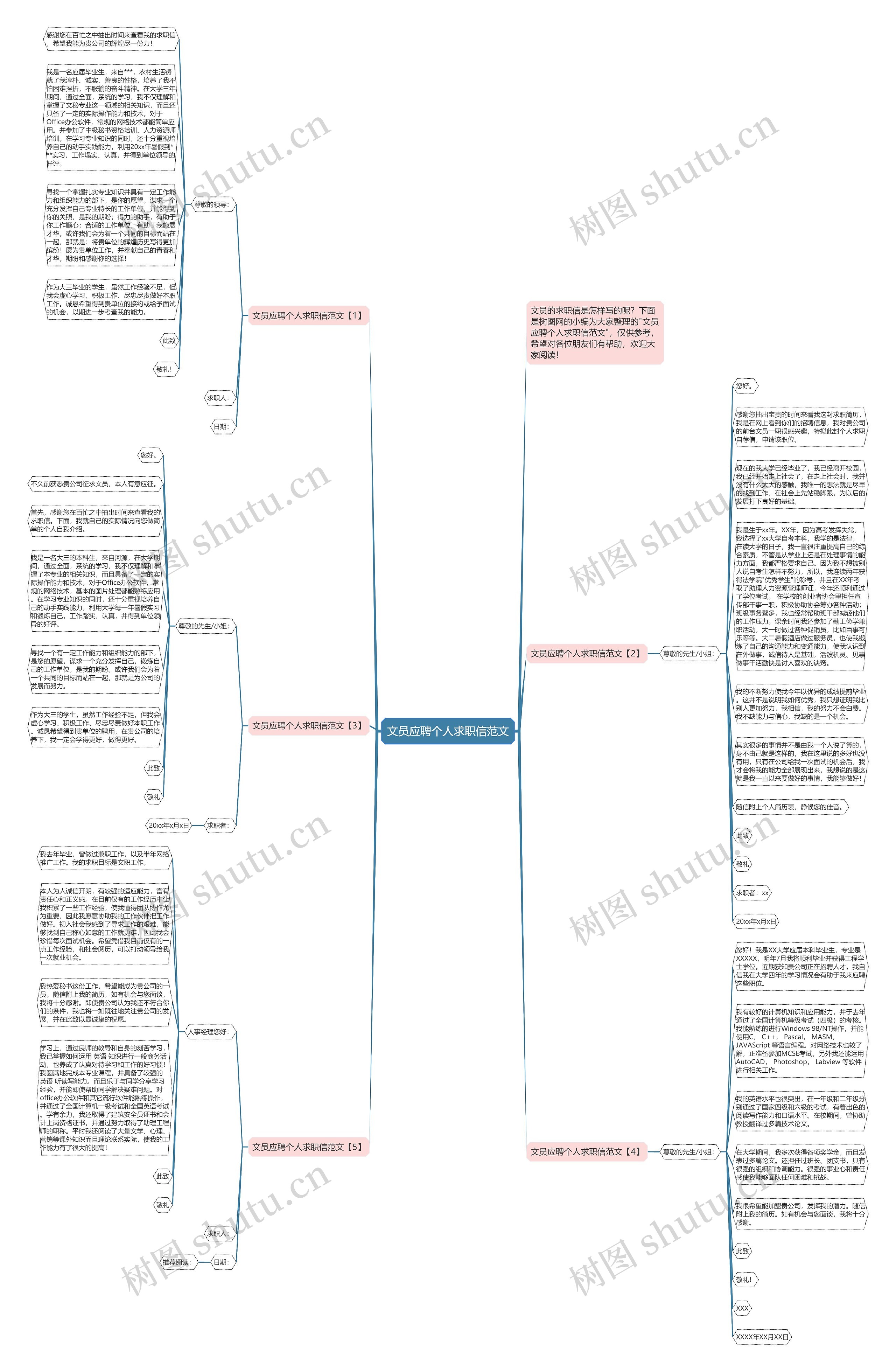 文员应聘个人求职信范文思维导图