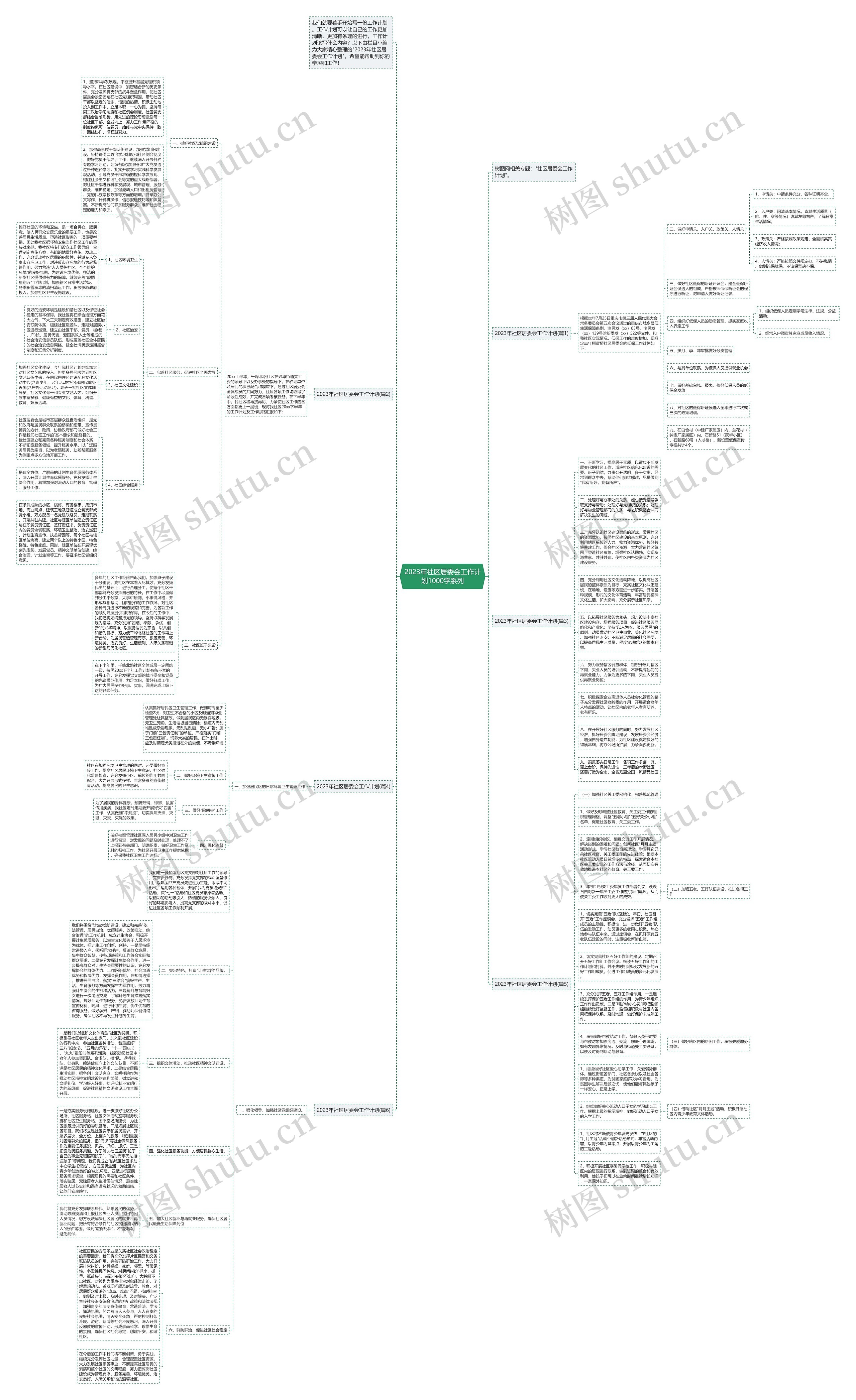 2023年社区居委会工作计划1000字系列思维导图