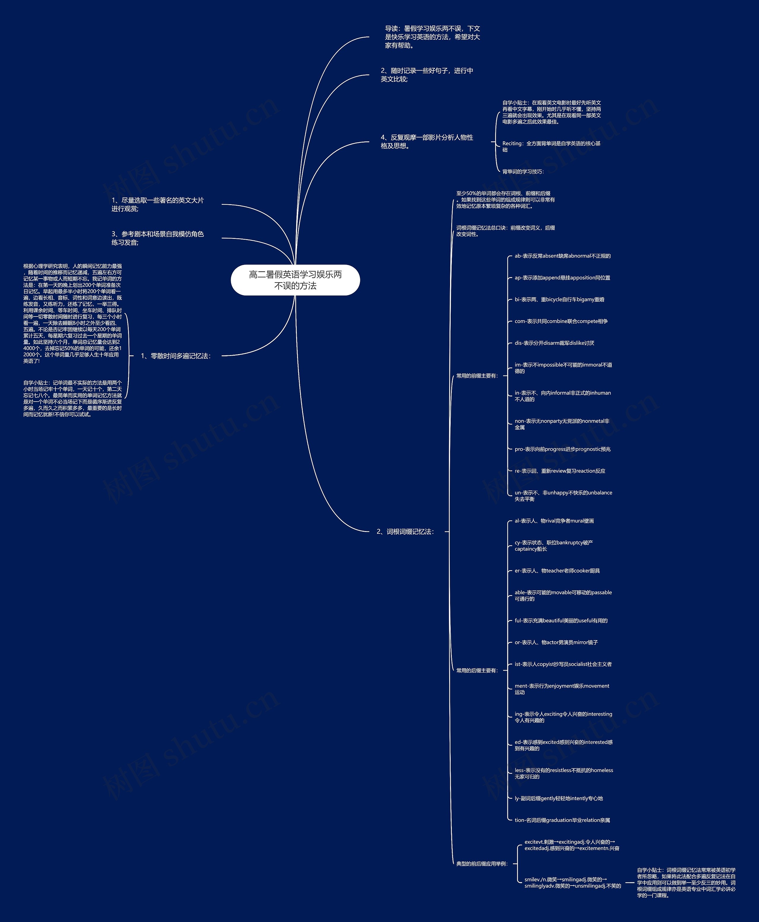 高二暑假英语学习娱乐两不误的方法思维导图