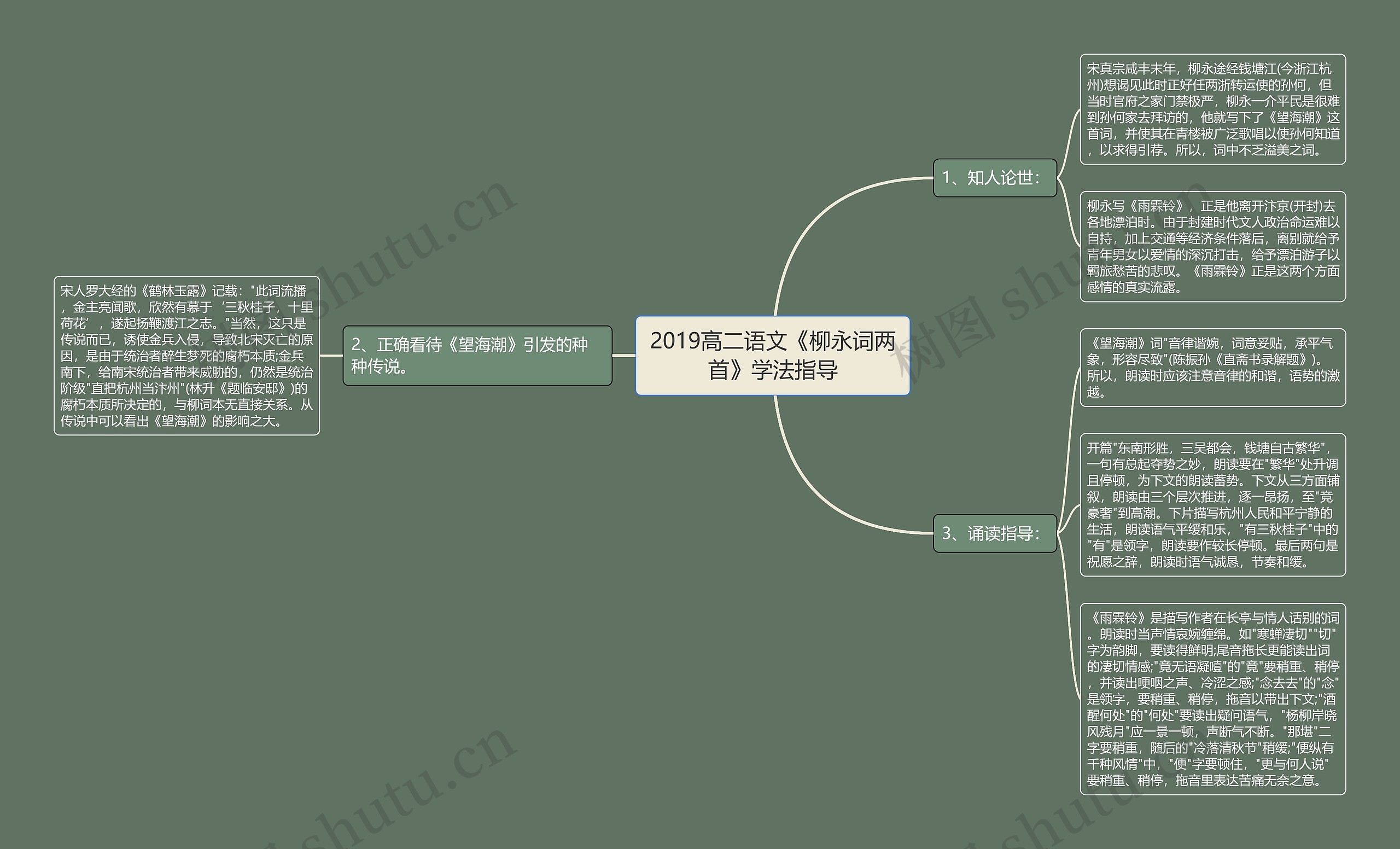 2019高二语文《柳永词两首》学法指导思维导图