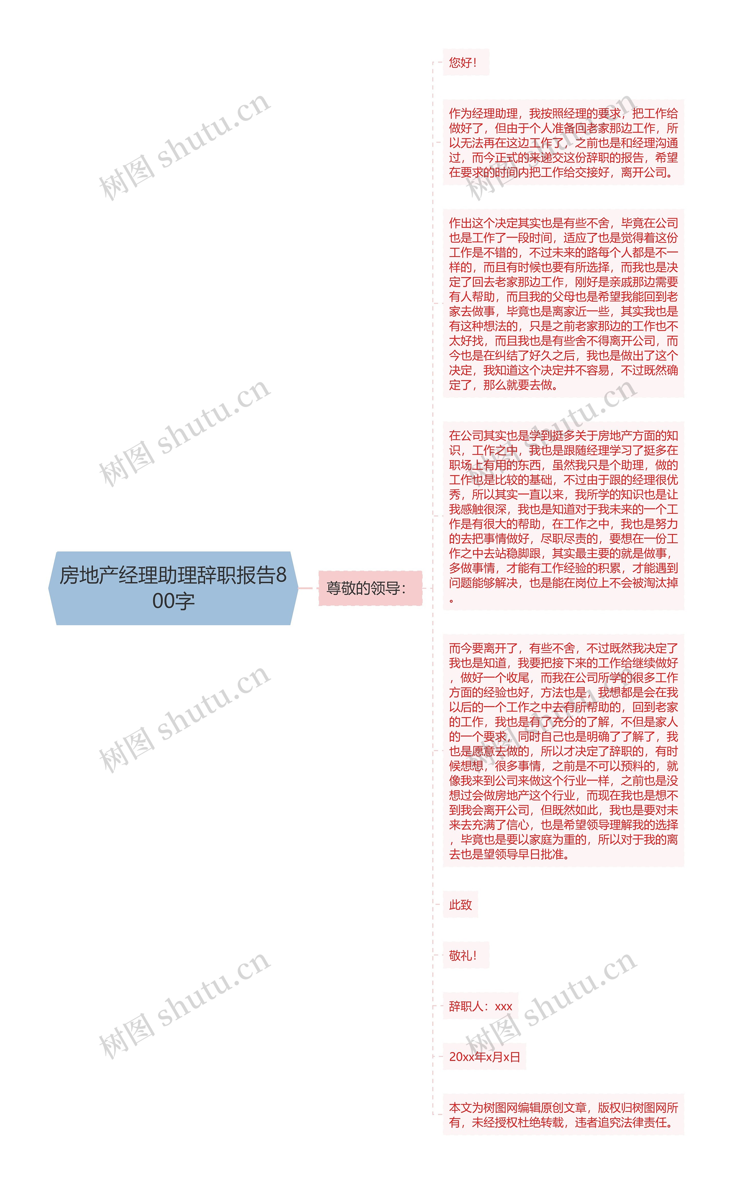 房地产经理助理辞职报告800字