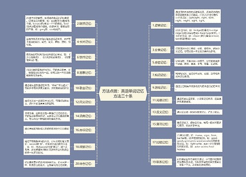 方法点拨：英语单词记忆方法二十条