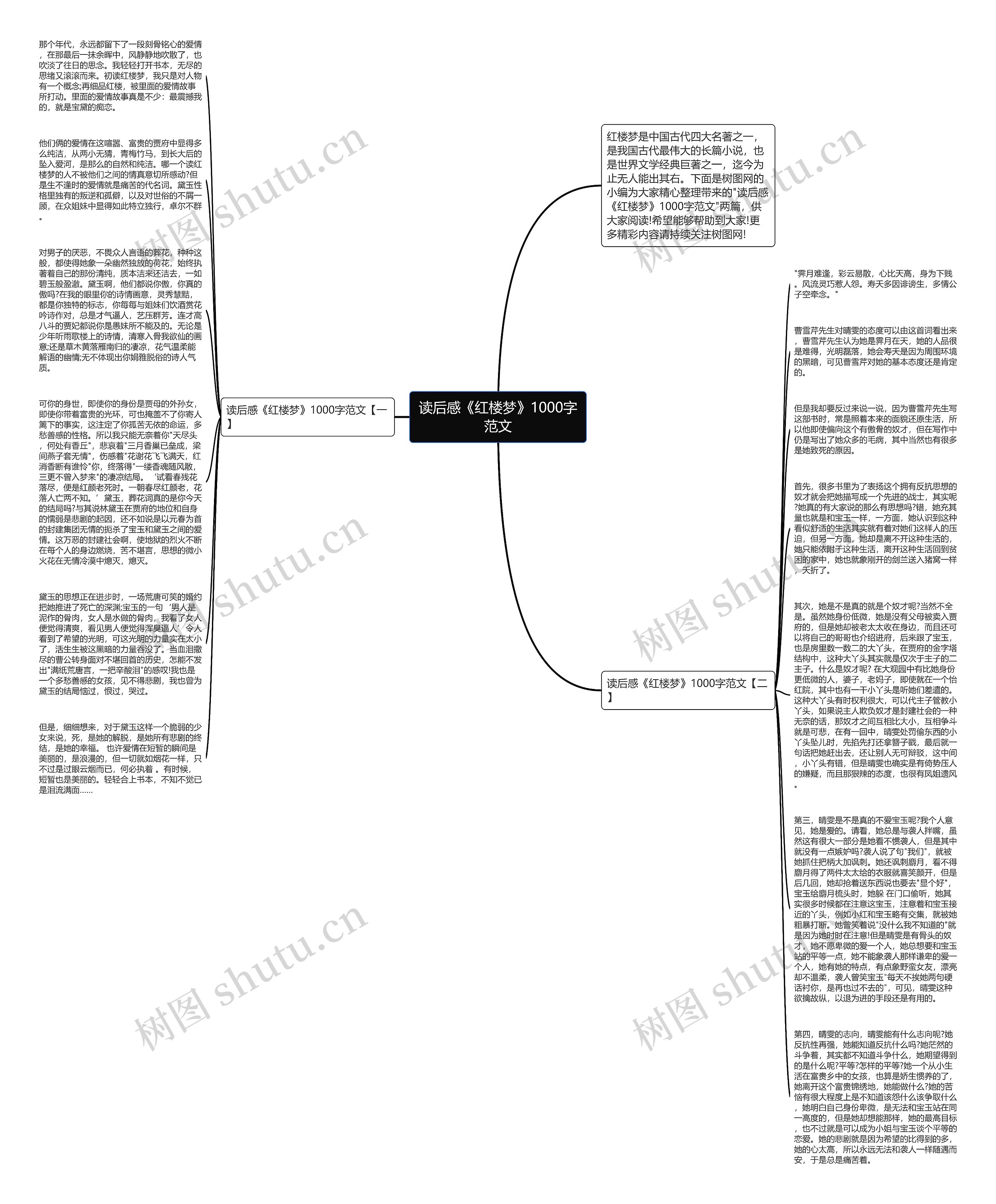 读后感《红楼梦》1000字范文思维导图