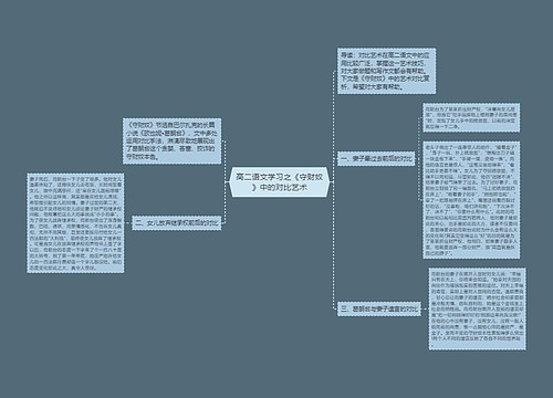 高二语文学习之《守财奴》中的对比艺术