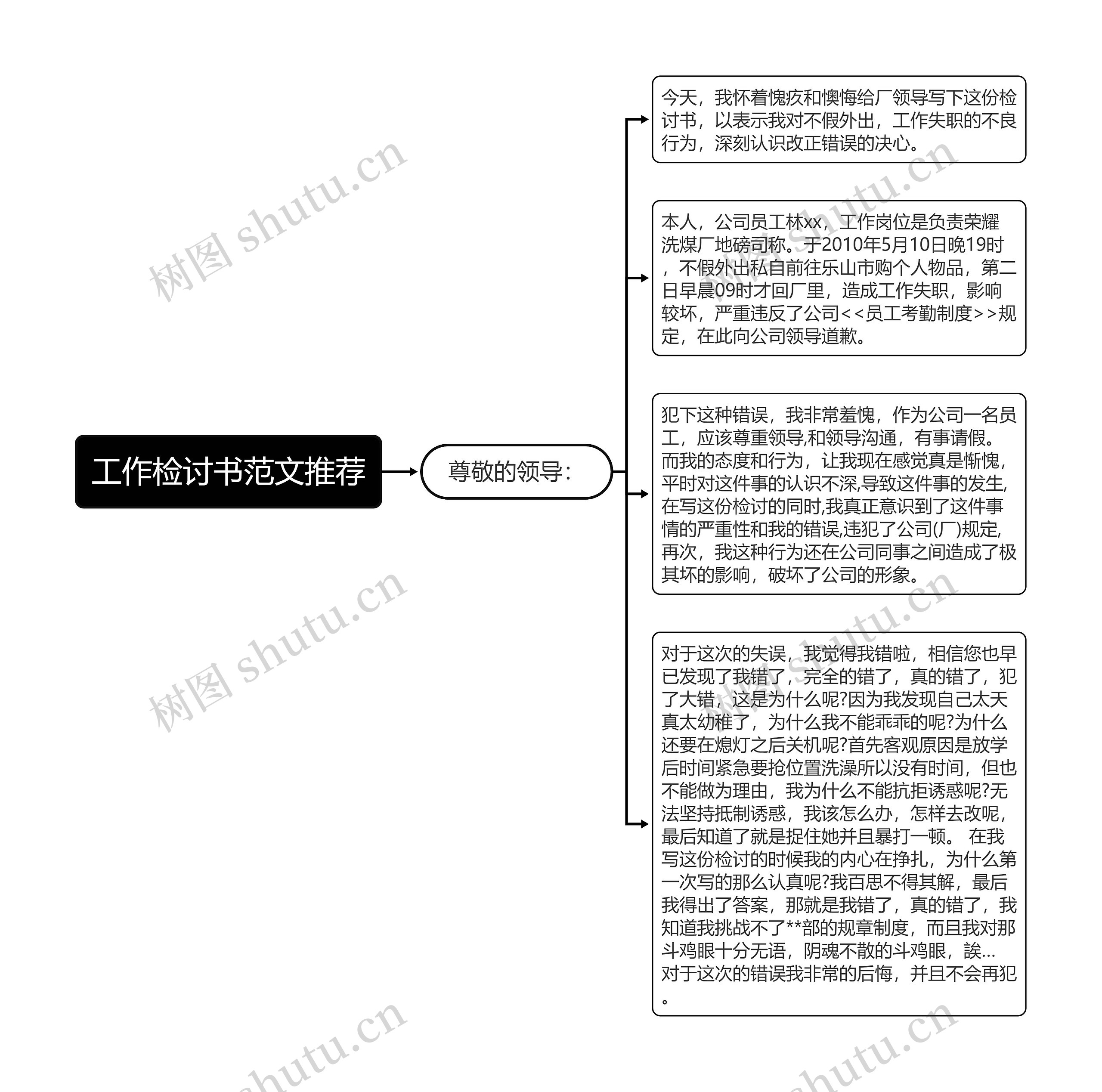 工作检讨书范文推荐思维导图