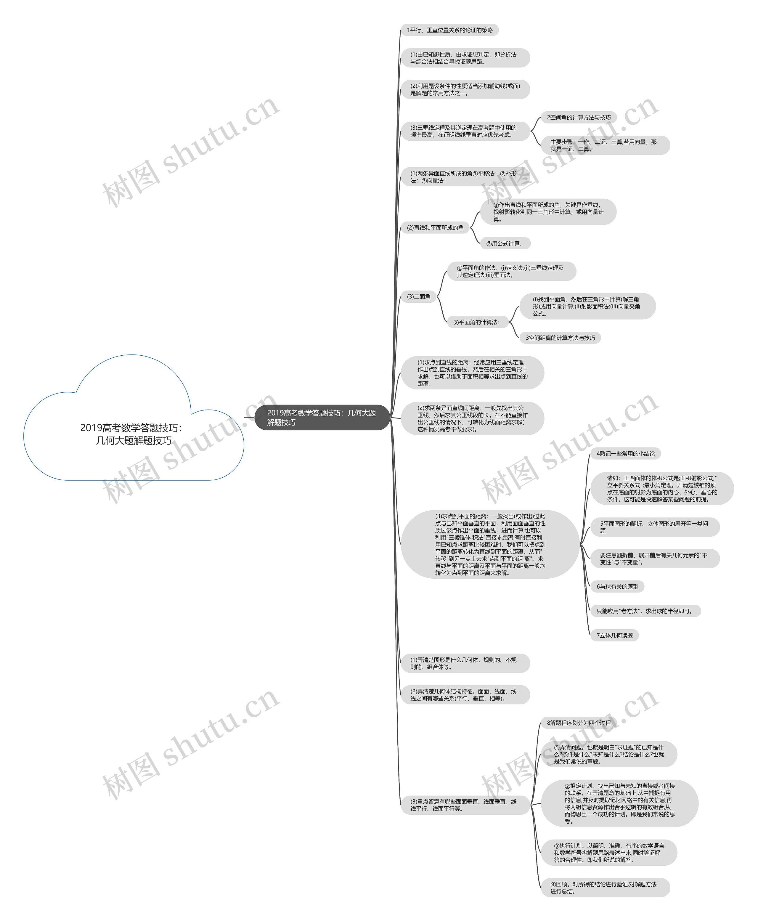 2019高考数学答题技巧：几何大题解题技巧思维导图