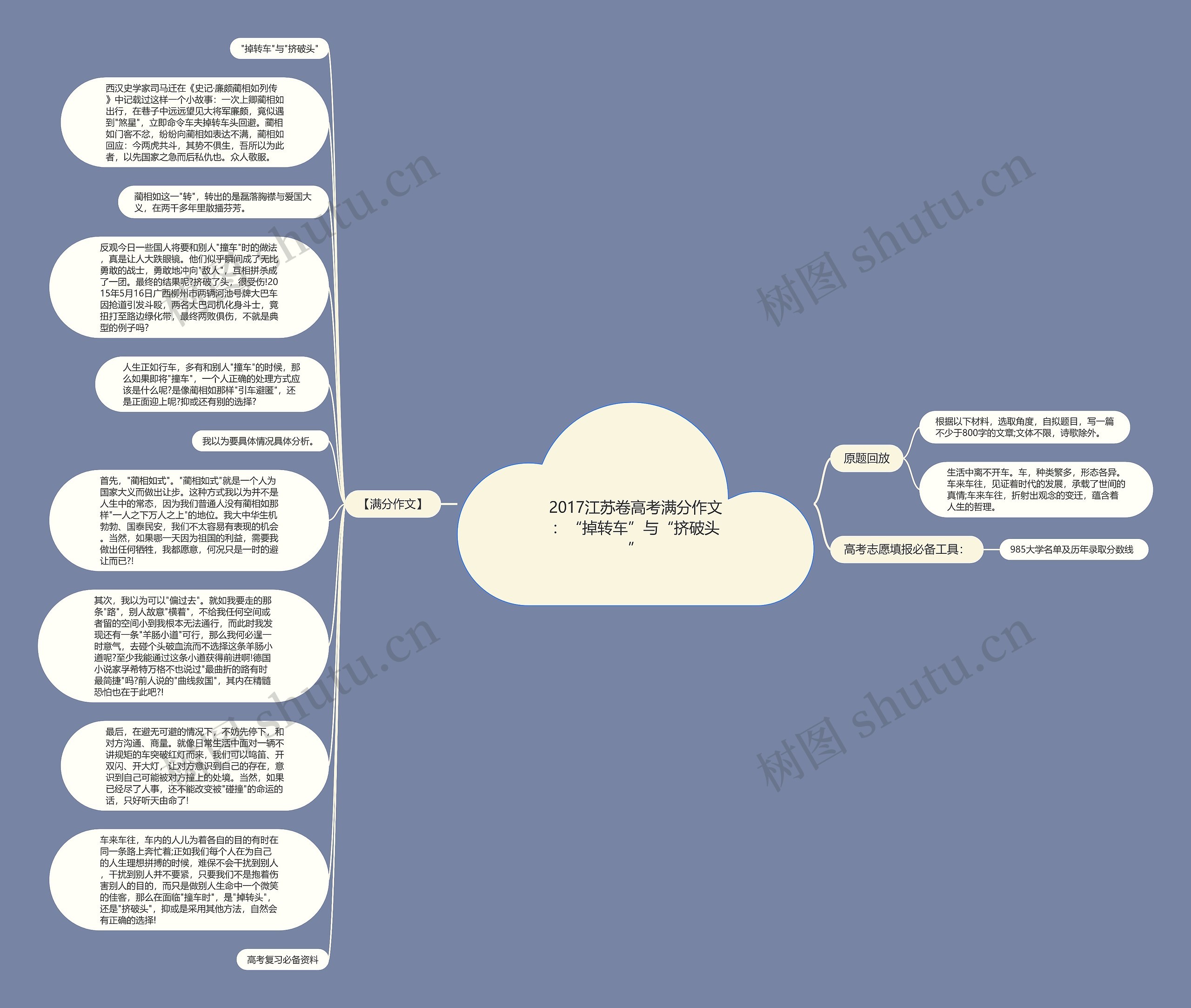 2017江苏卷高考满分作文：“掉转车”与“挤破头”思维导图