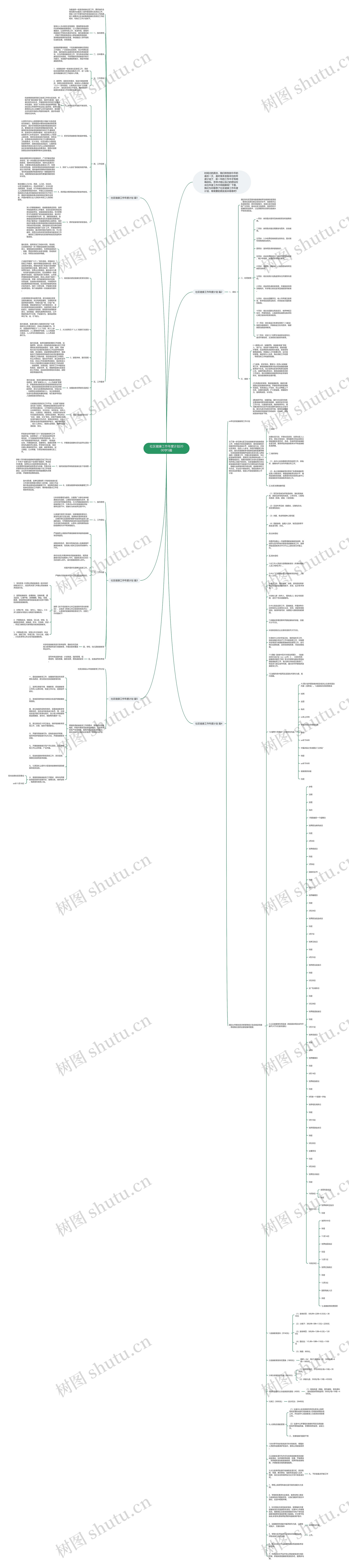 社区健康工作年度计划2000字5篇思维导图
