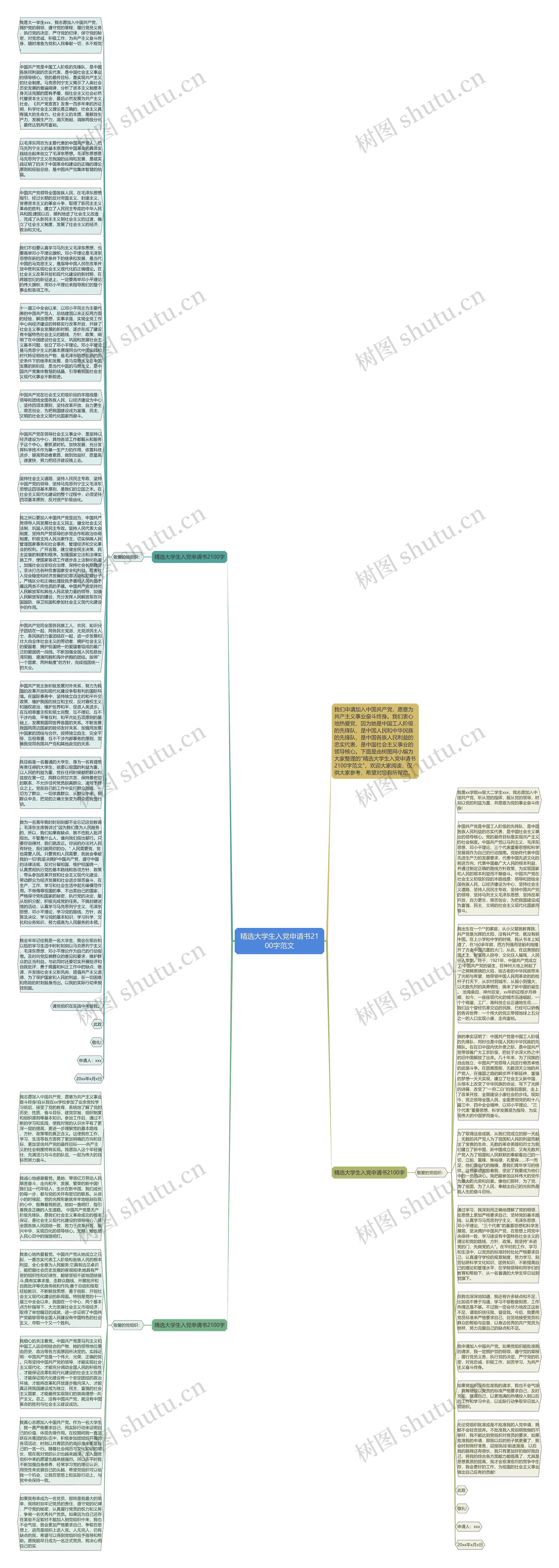 精选大学生入党申请书2100字范文思维导图