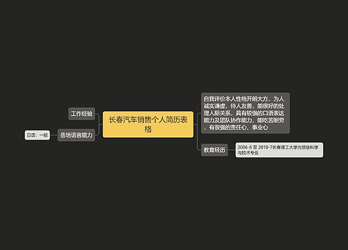 长春汽车销售个人简历表格