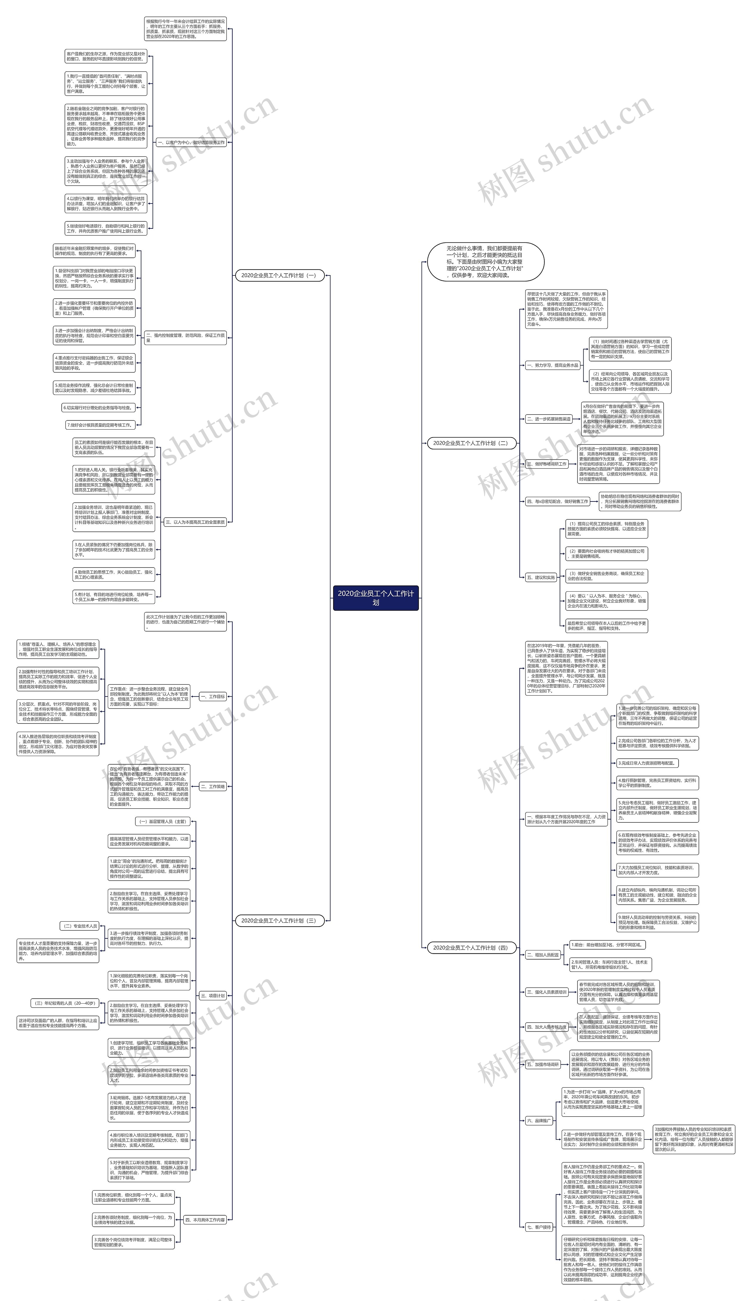 2020企业员工个人工作计划