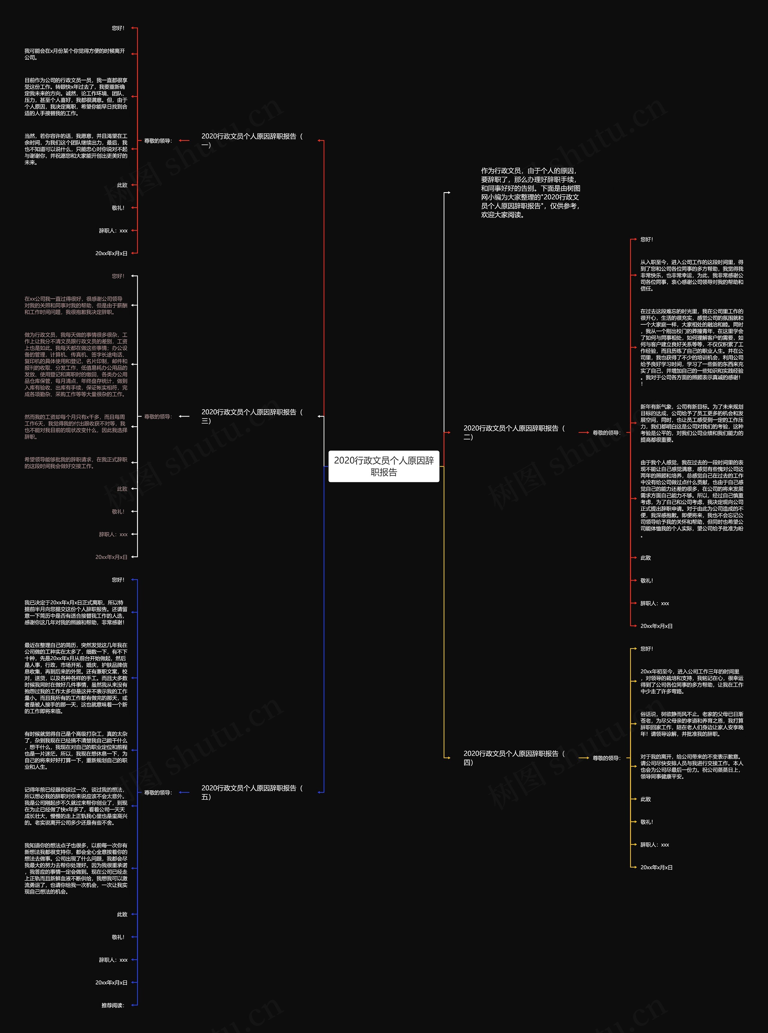2020行政文员个人原因辞职报告思维导图