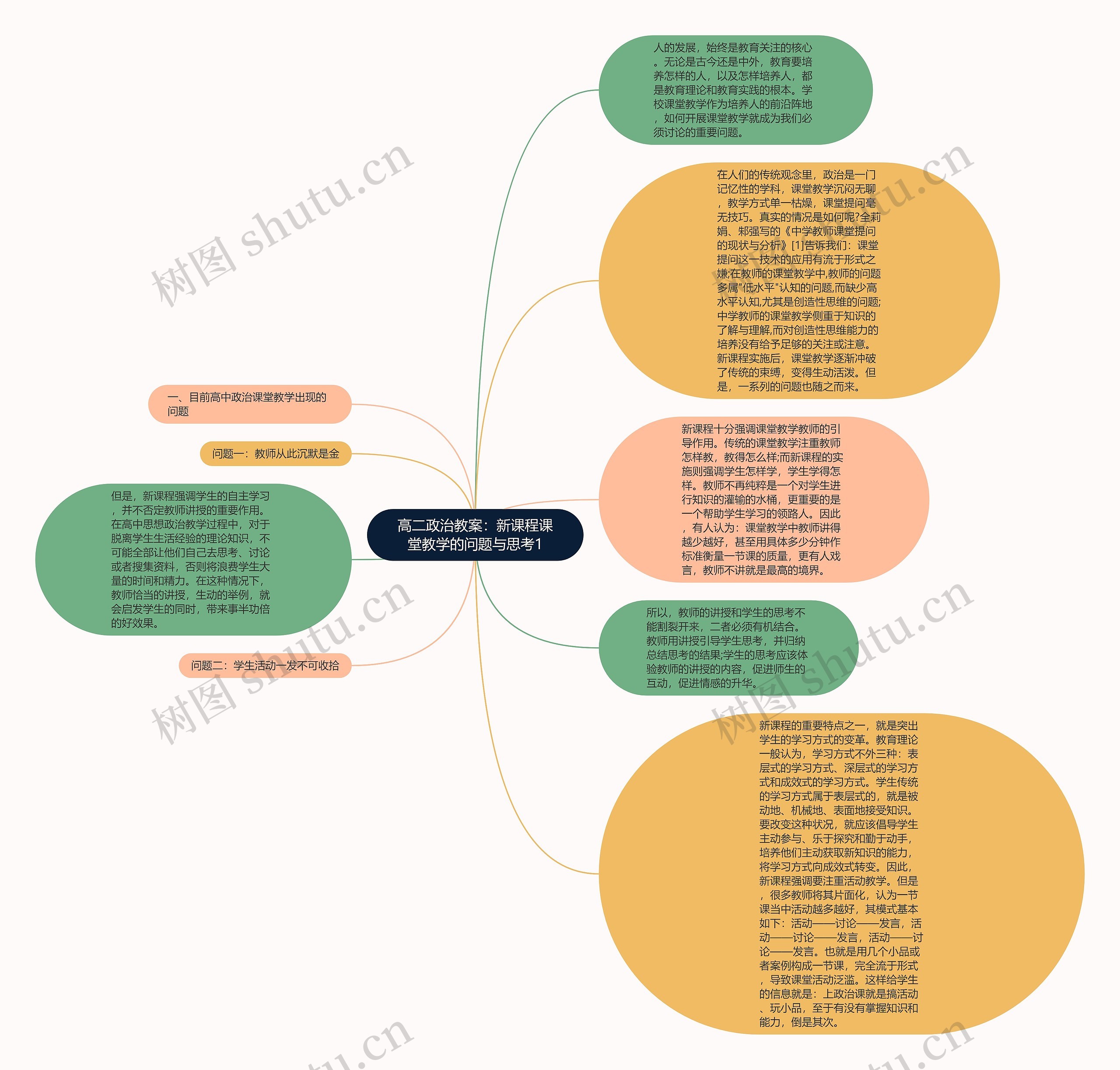 高二政治教案：新课程课堂教学的问题与思考1思维导图