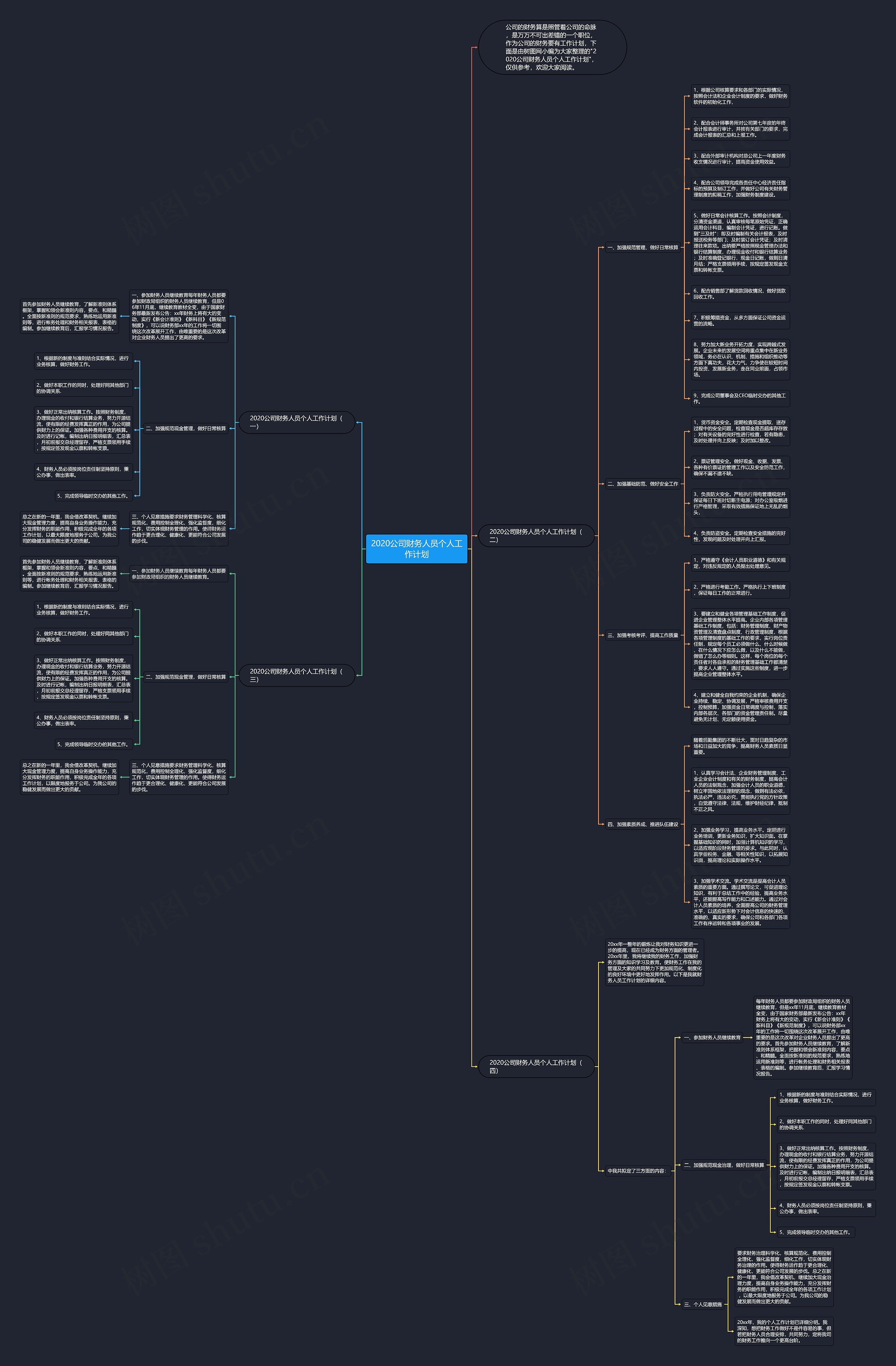 2020公司财务人员个人工作计划思维导图