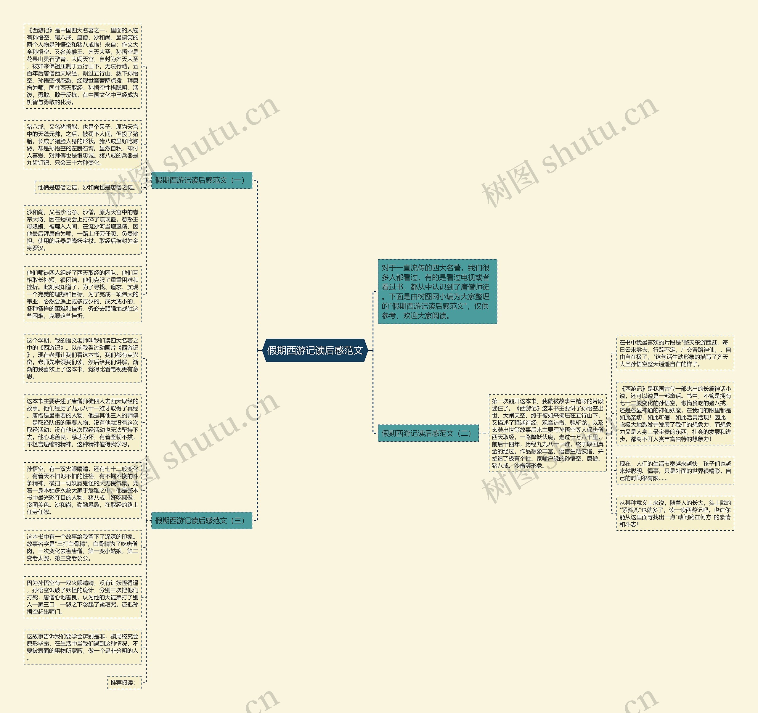 假期西游记读后感范文思维导图