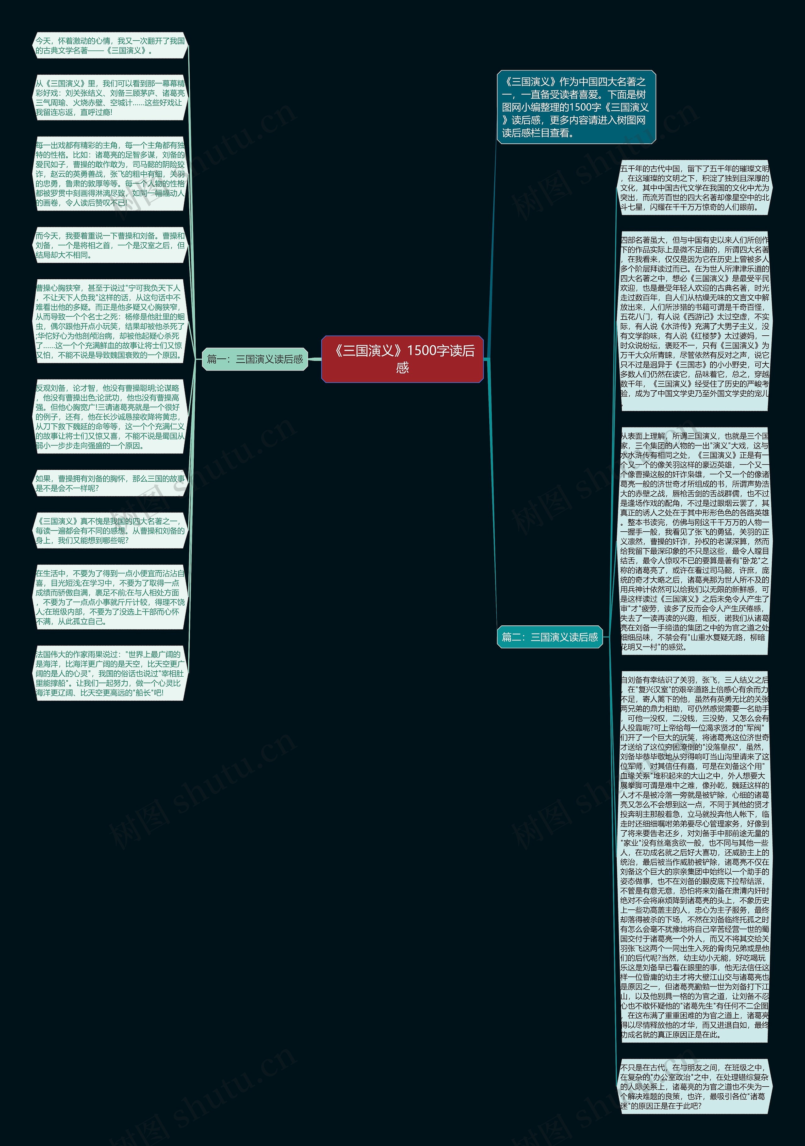《三国演义》1500字读后感思维导图