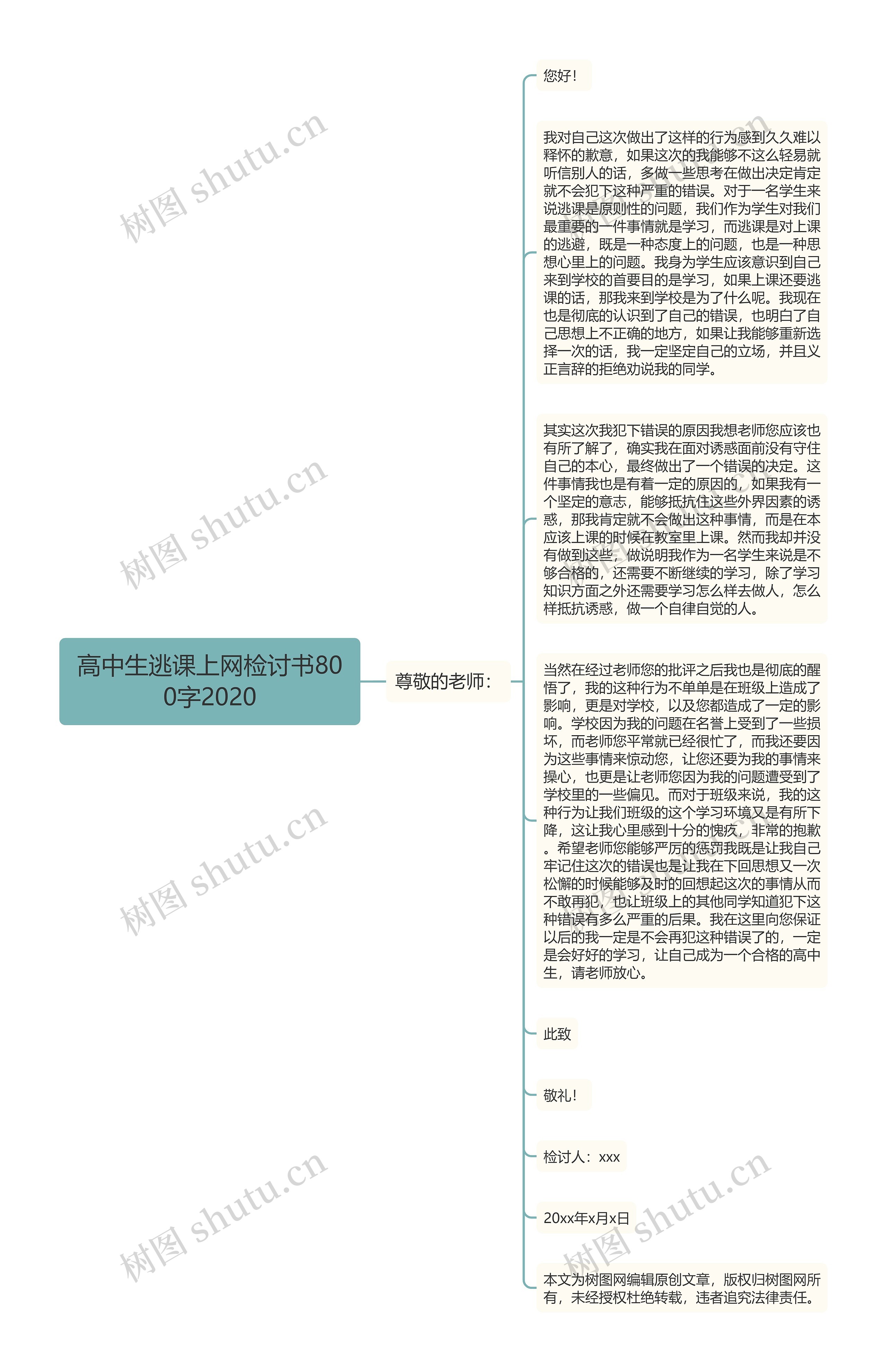 高中生逃课上网检讨书800字2020思维导图