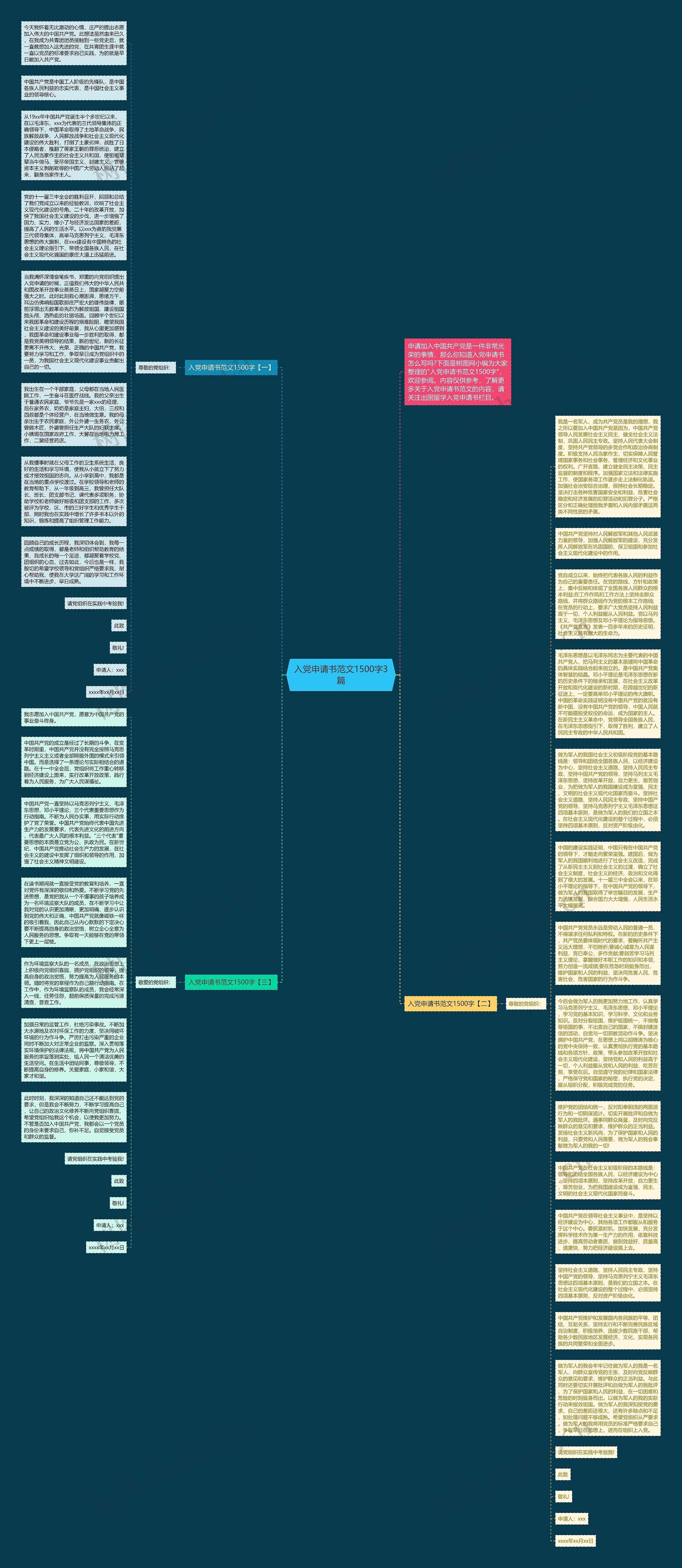 入党申请书范文1500字3篇思维导图