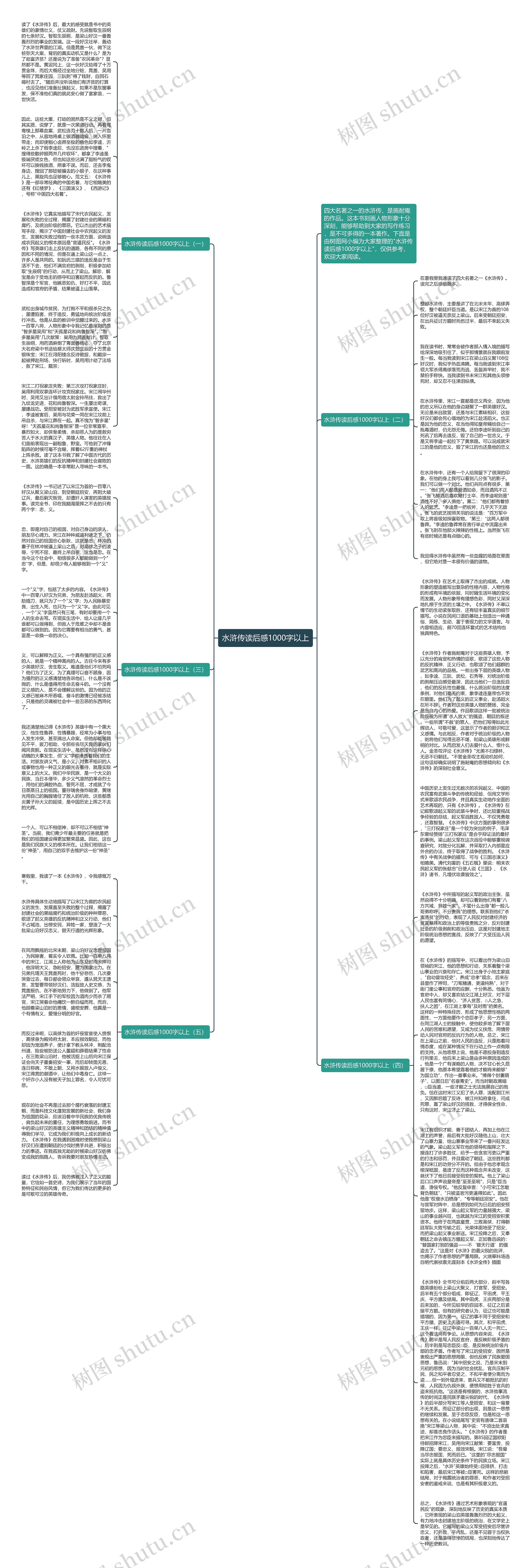 水浒传读后感1000字以上思维导图
