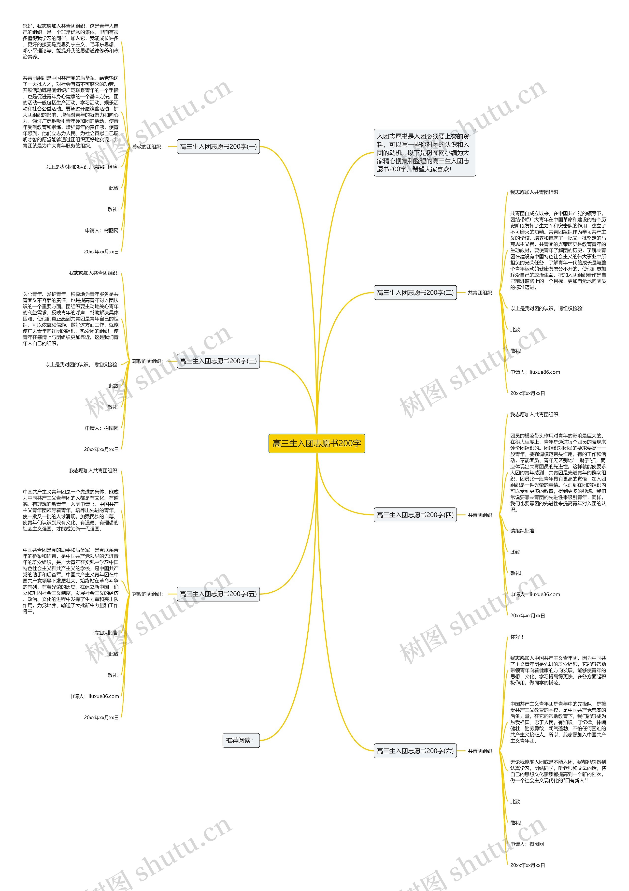 高三生入团志愿书200字思维导图