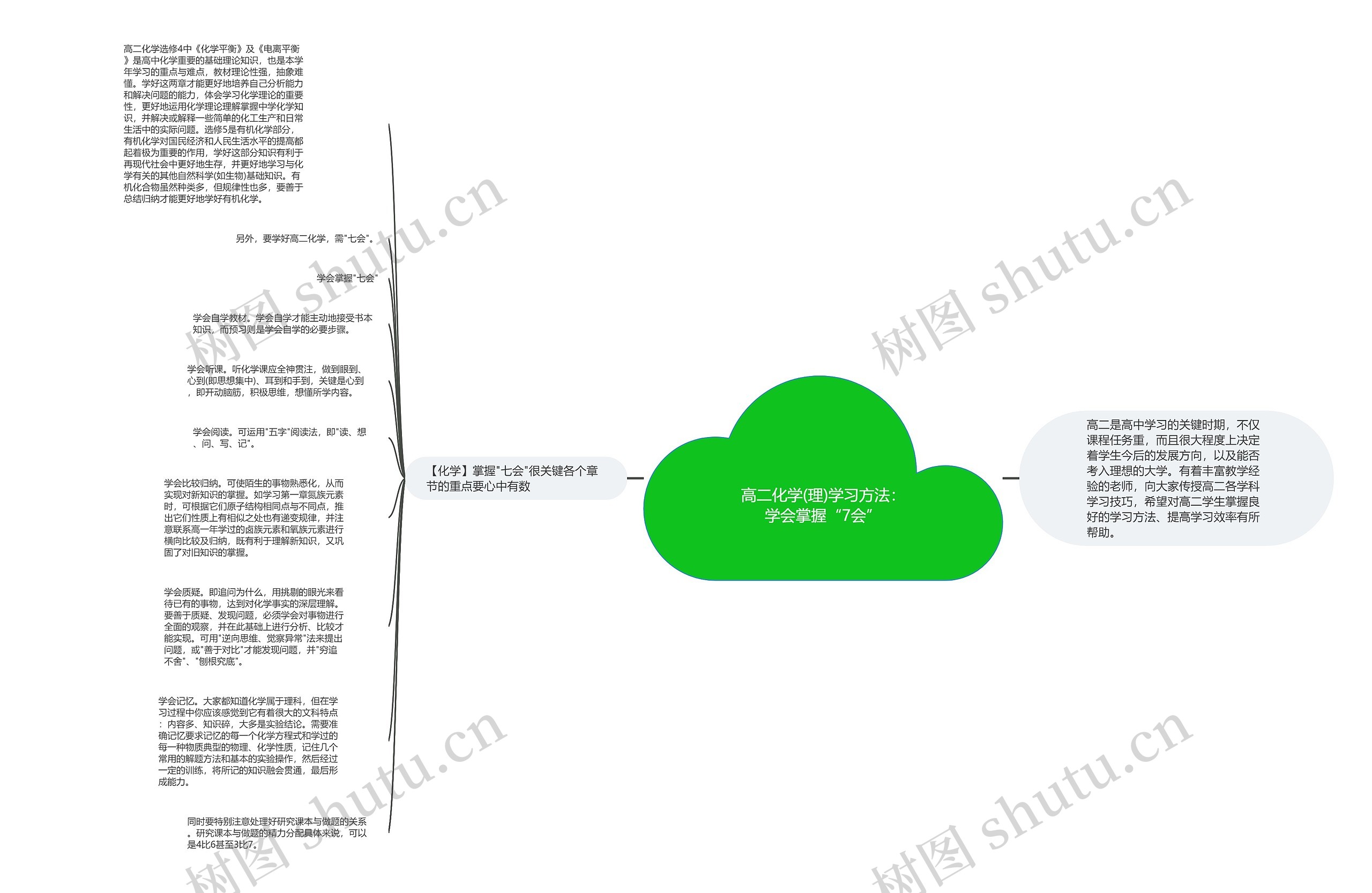高二化学(理)学习方法：学会掌握“7会”