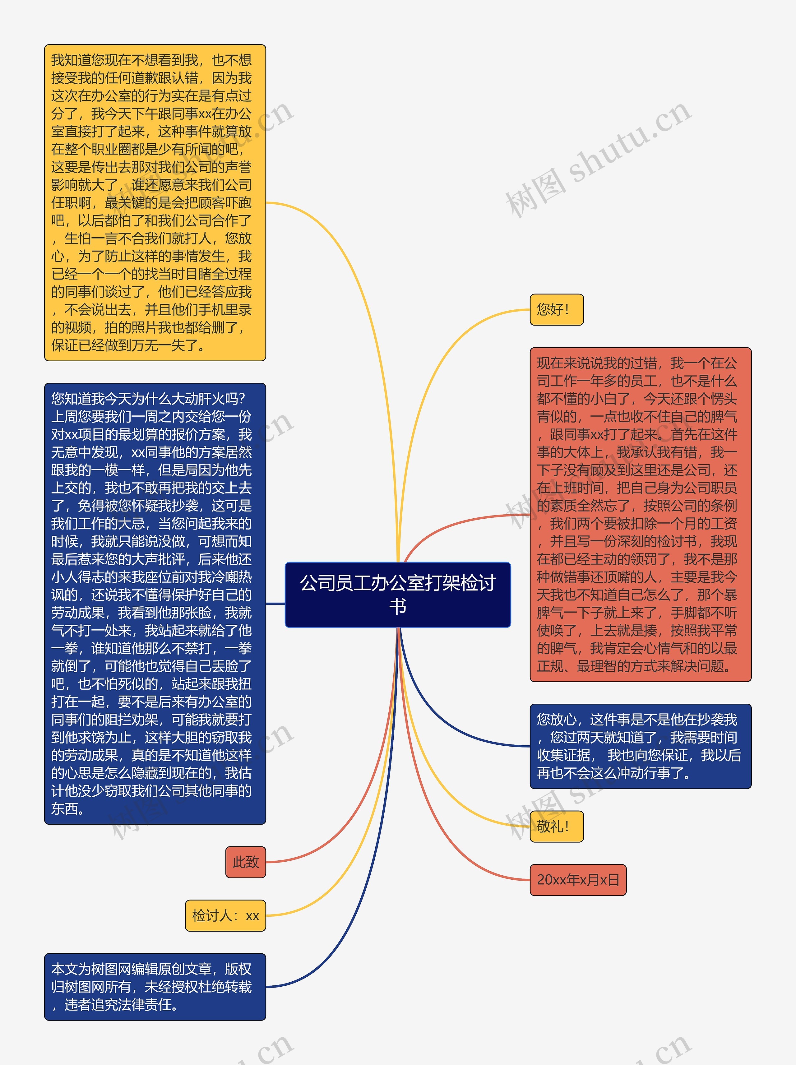 公司员工办公室打架检讨书