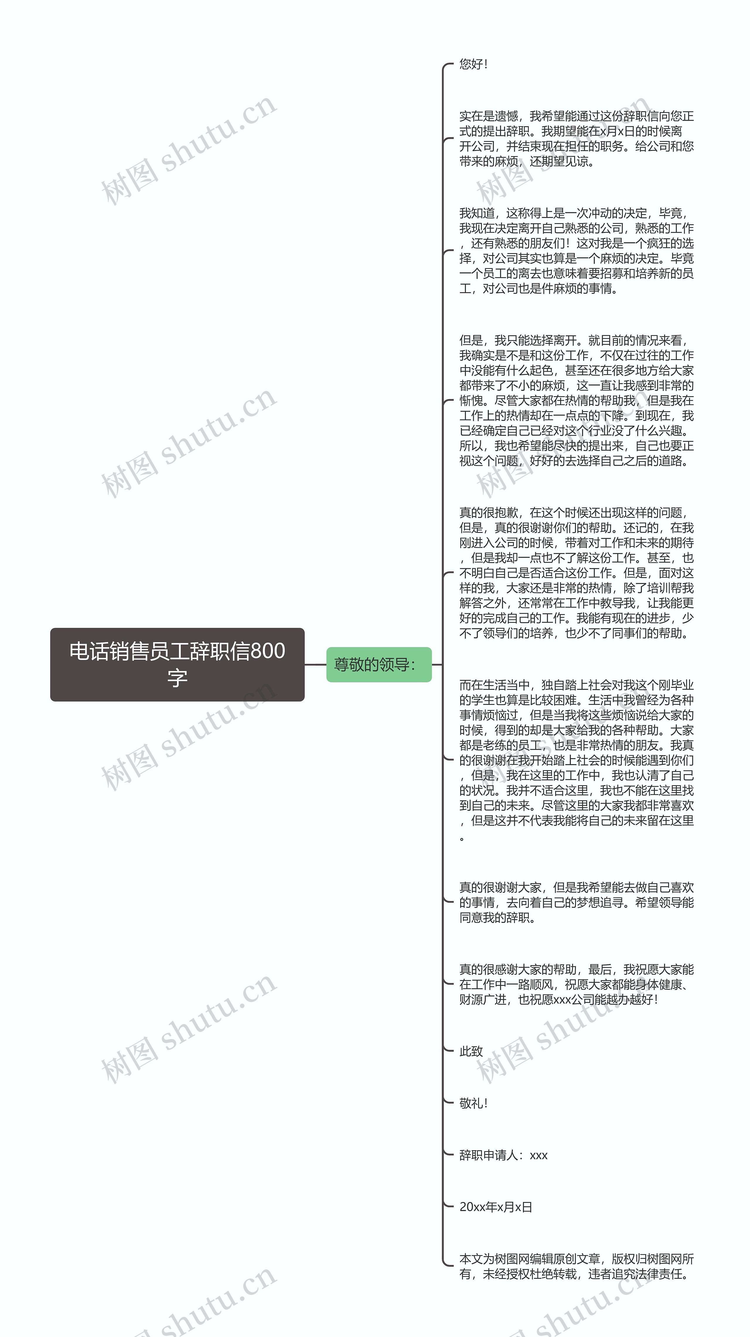 电话销售员工辞职信800字思维导图