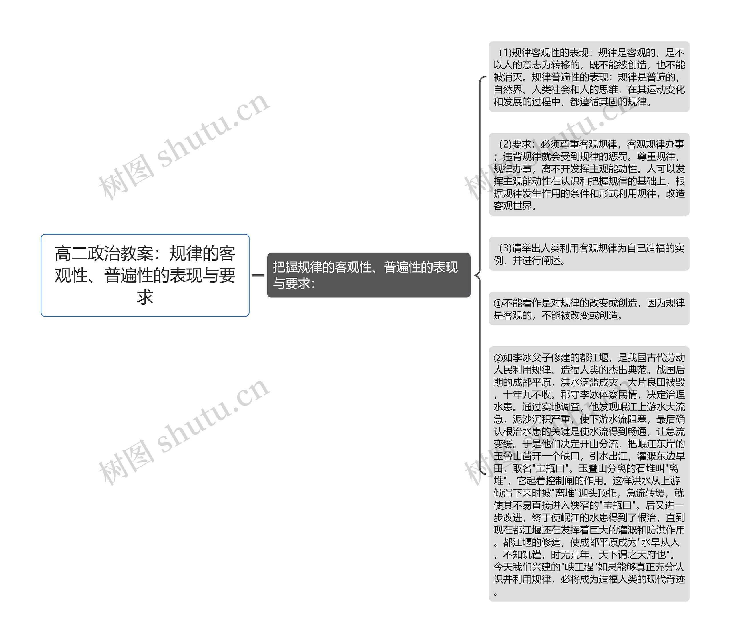 高二政治教案：规律的客观性、普遍性的表现与要求