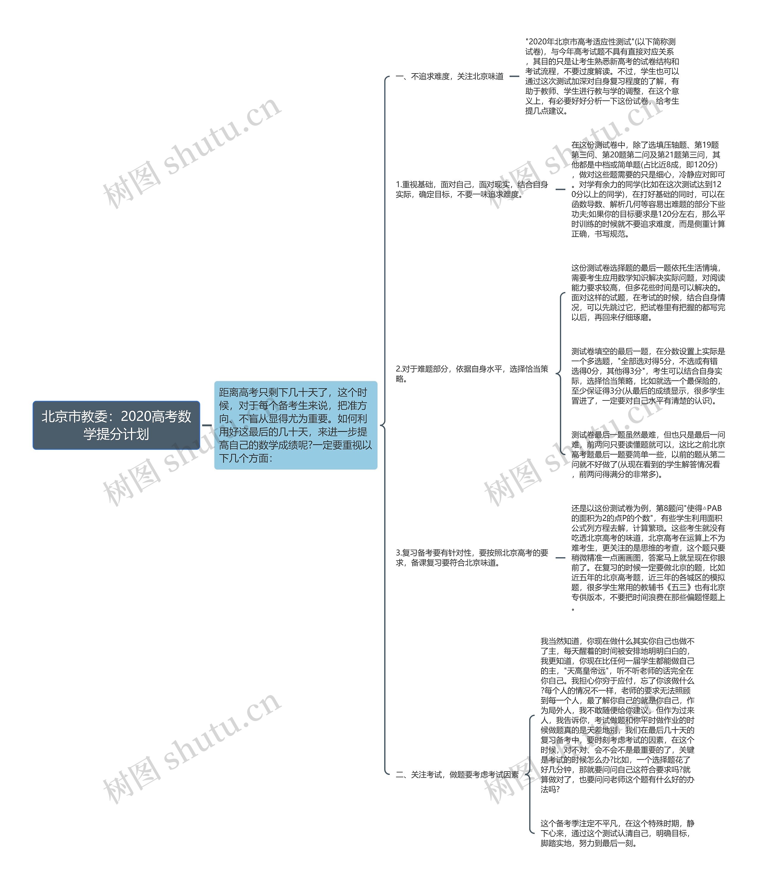 北京市教委：2020高考数学提分计划