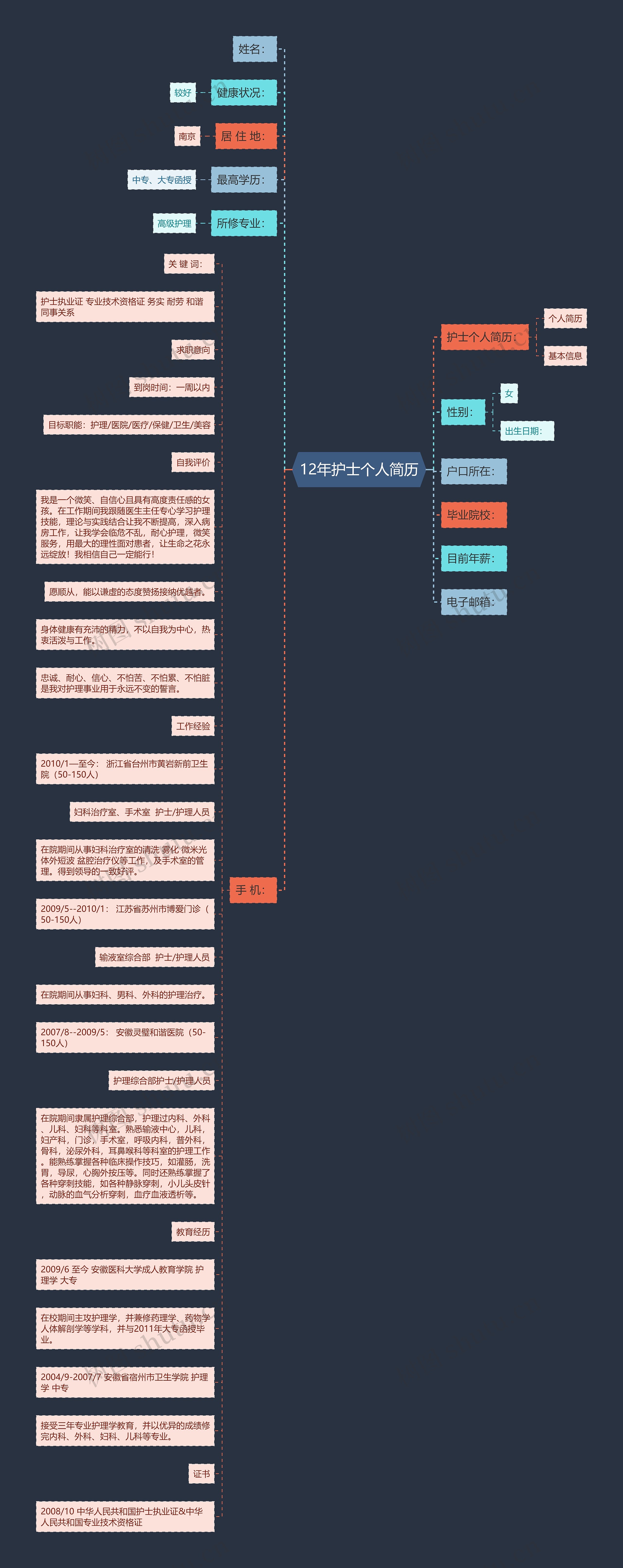 12年护士个人简历思维导图高清图 12年护士个人简历思维导图