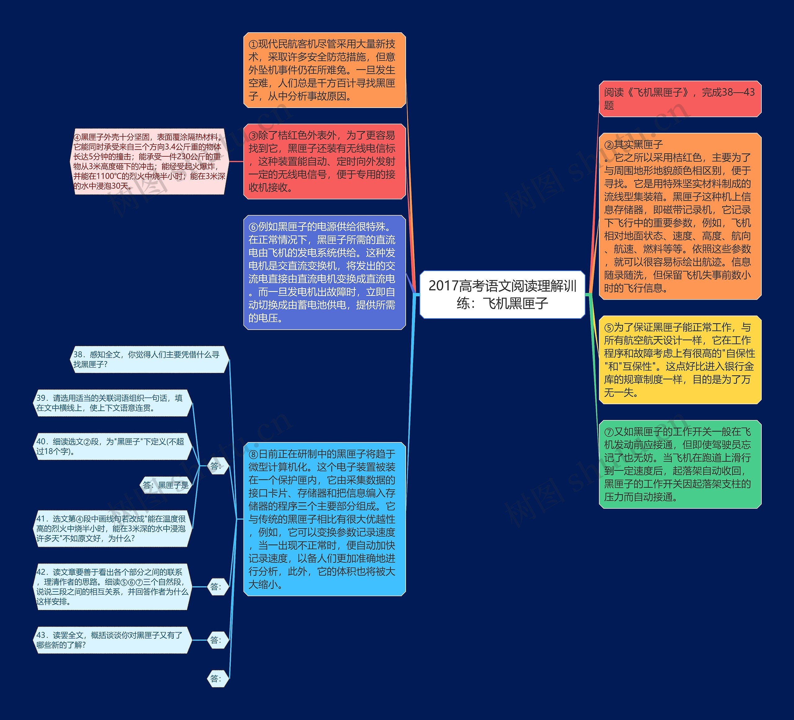 2017高考语文阅读理解训练：飞机黑匣子思维导图