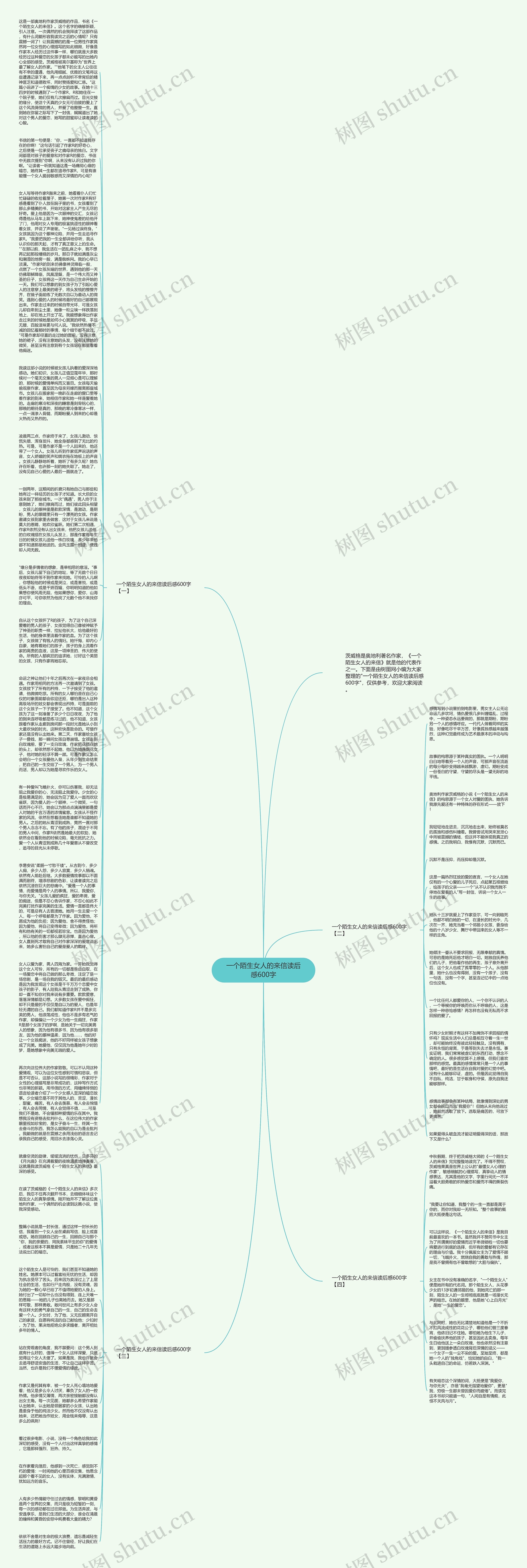 一个陌生女人的来信读后感600字思维导图