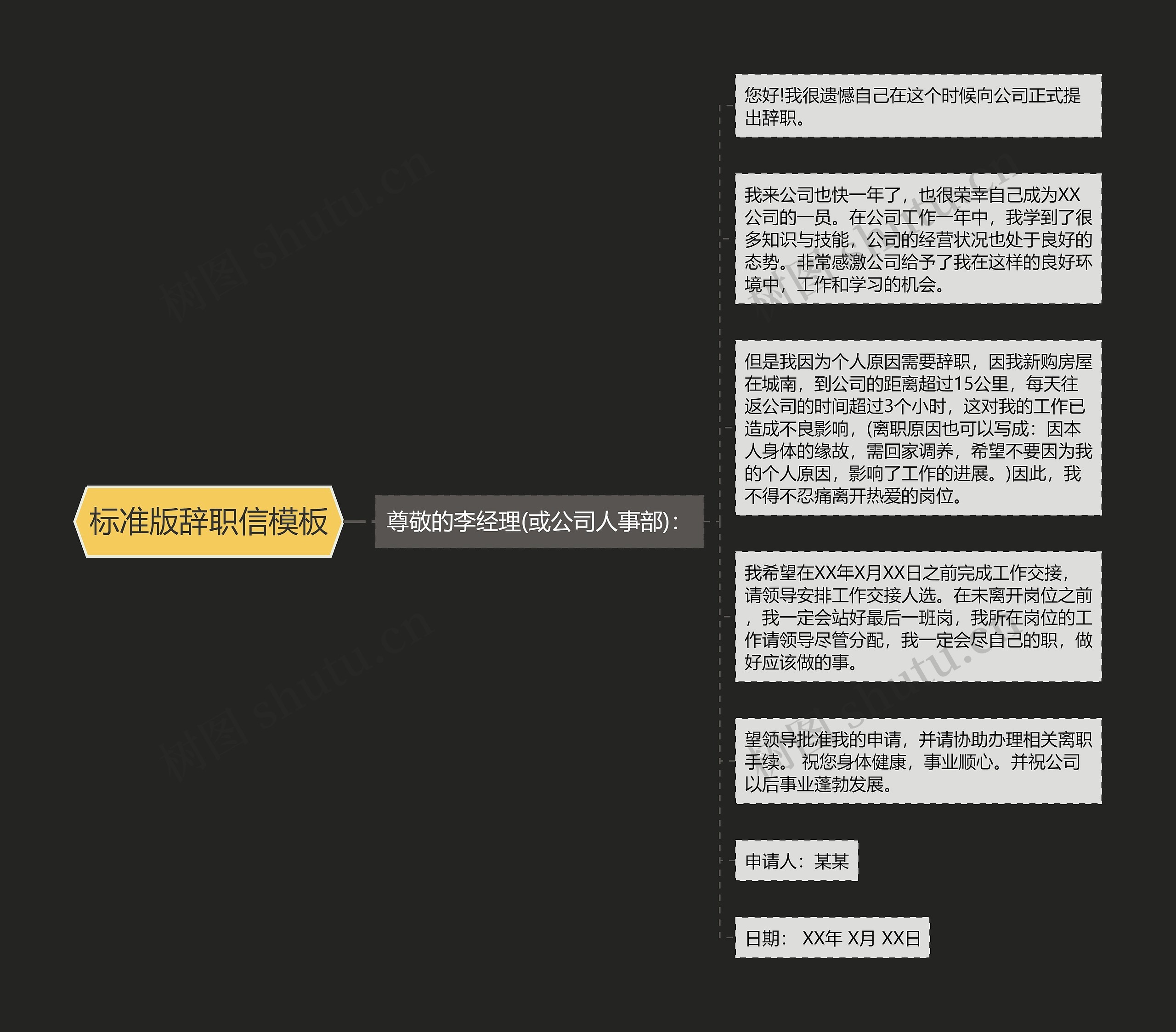 标准版辞职信思维导图