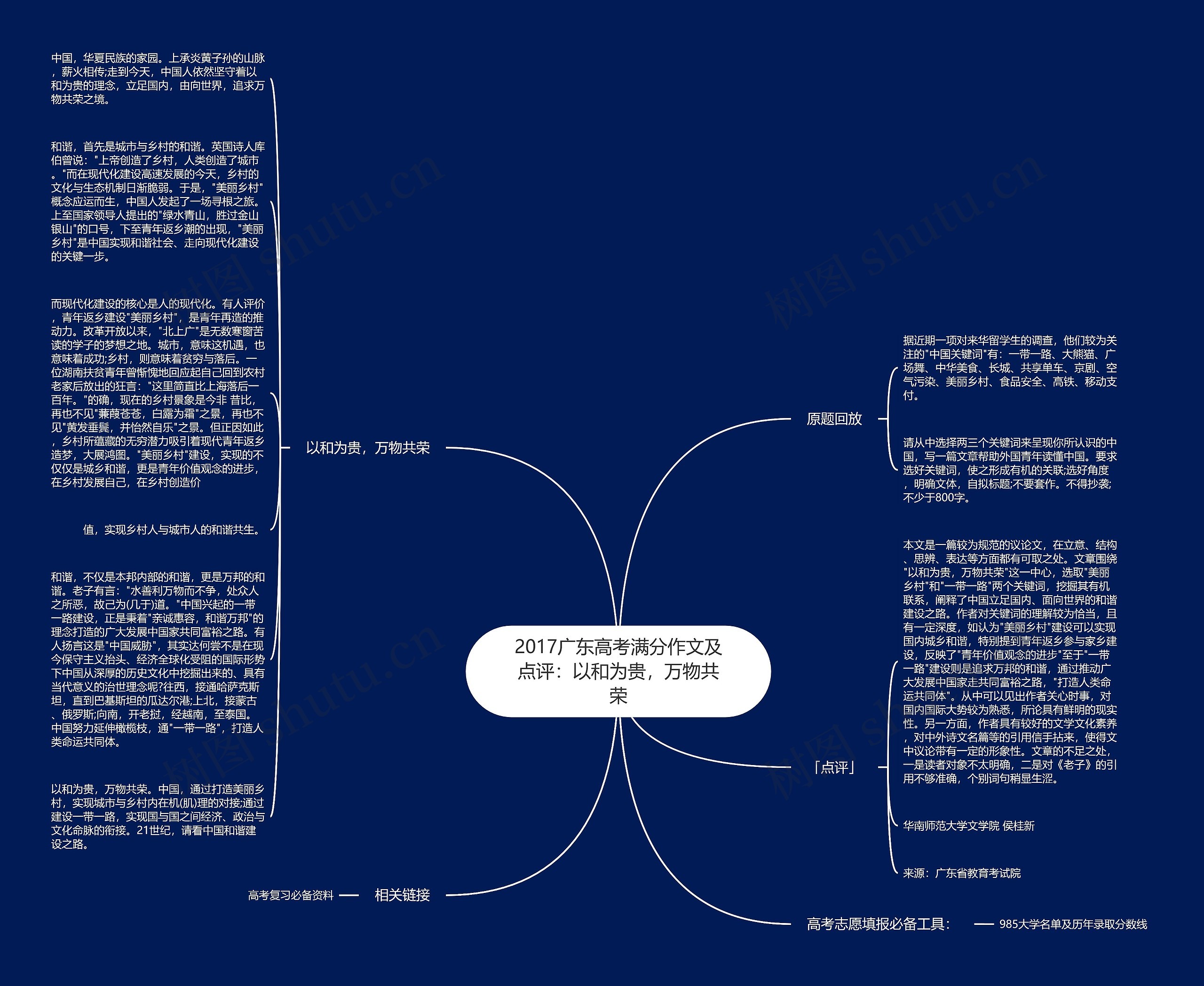 2017广东高考满分作文及点评：以和为贵，万物共荣思维导图