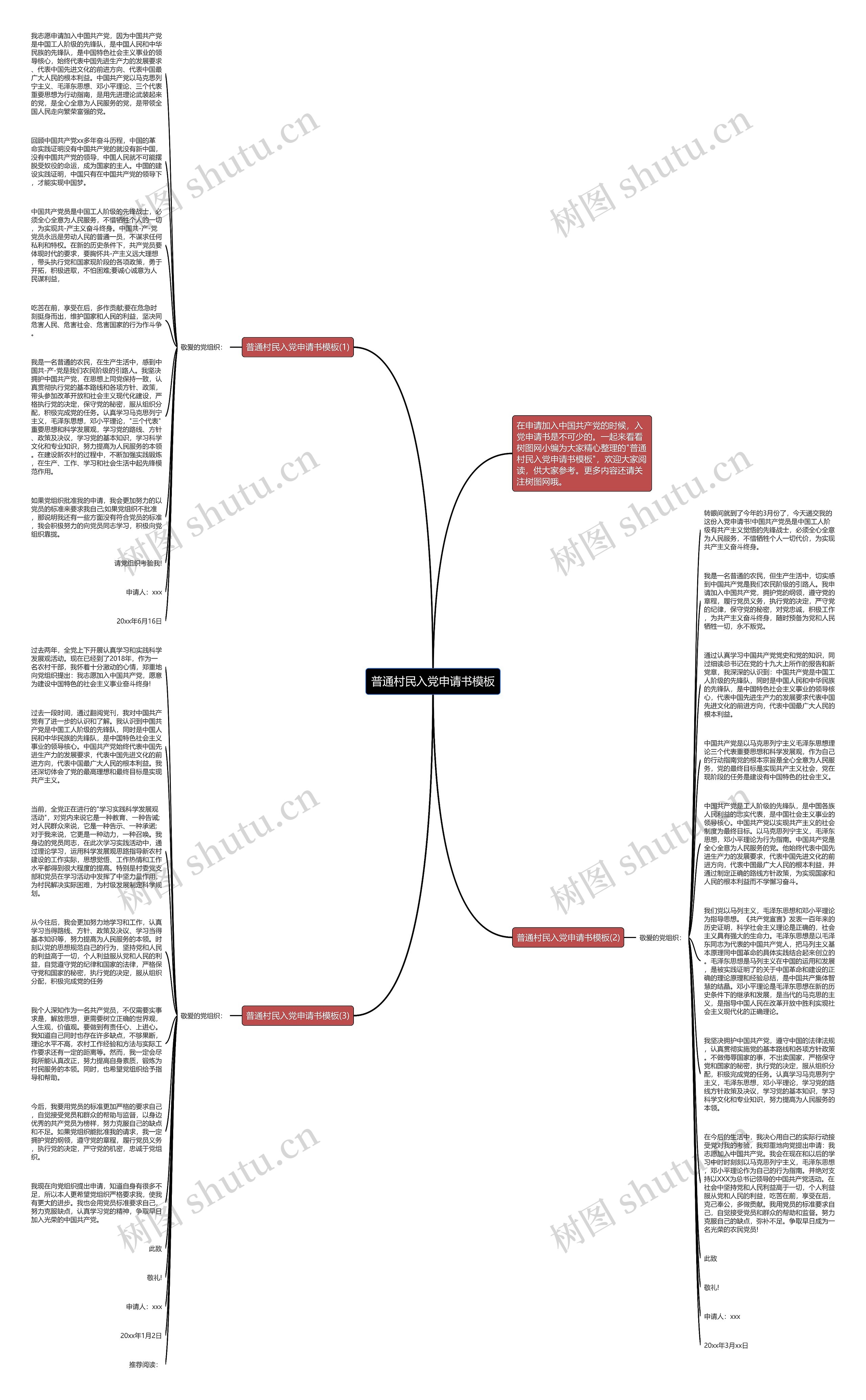 普通村民入党申请书思维导图