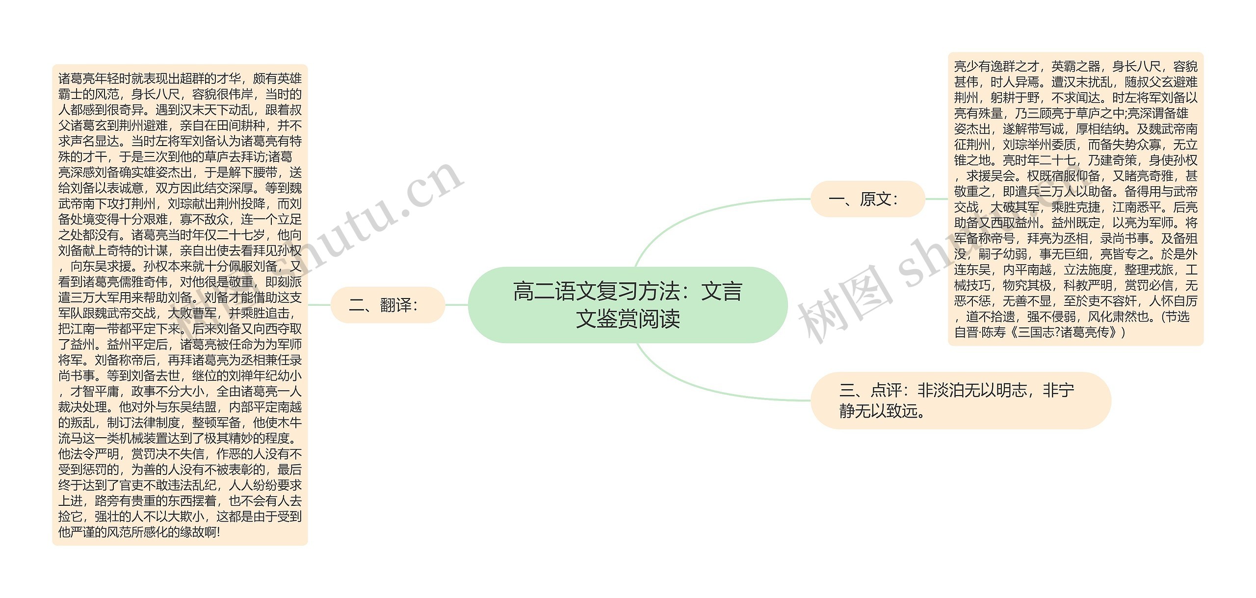 高二语文复习方法：文言文鉴赏阅读