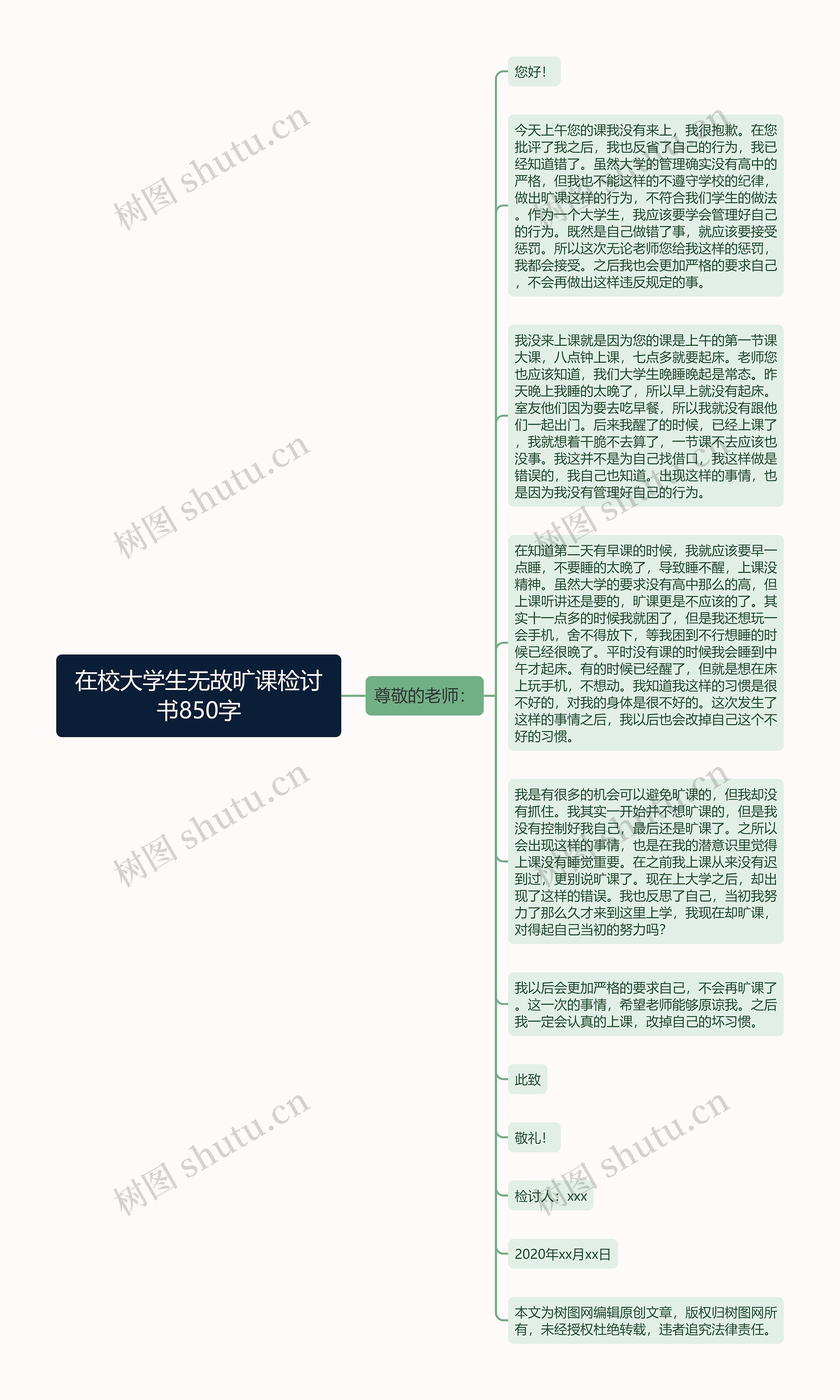 在校大学生无故旷课检讨书850字思维导图