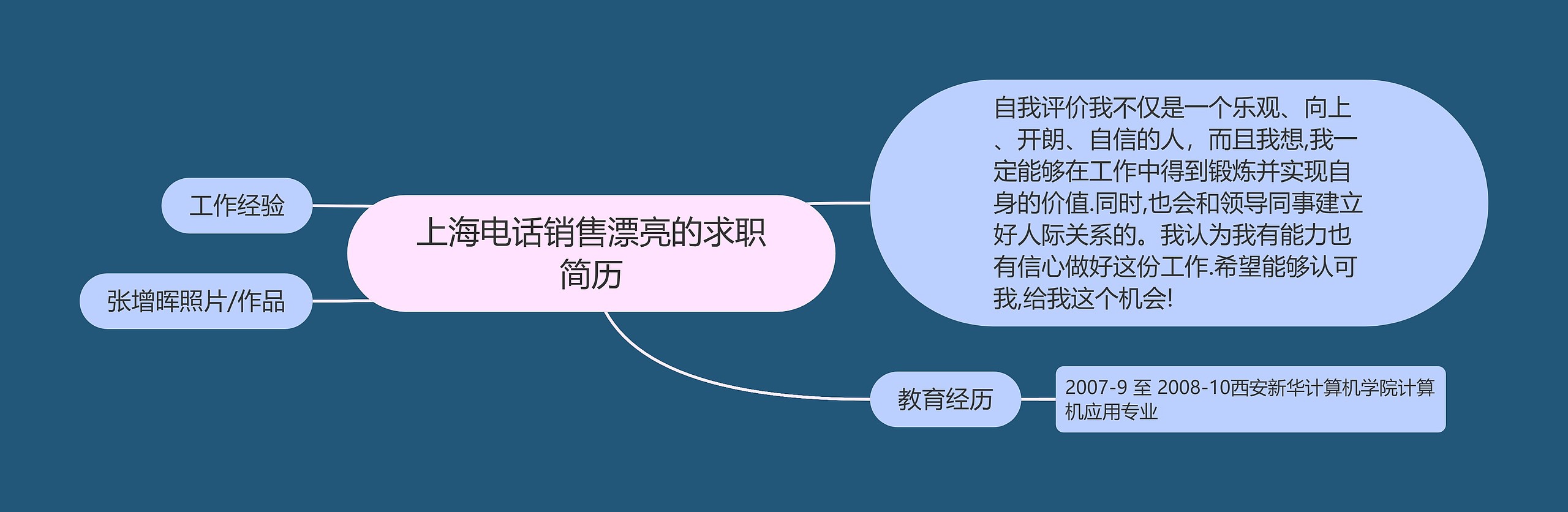 上海电话销售漂亮的求职简历思维导图高清图 上海电话销售漂亮的求职简历思维导图
